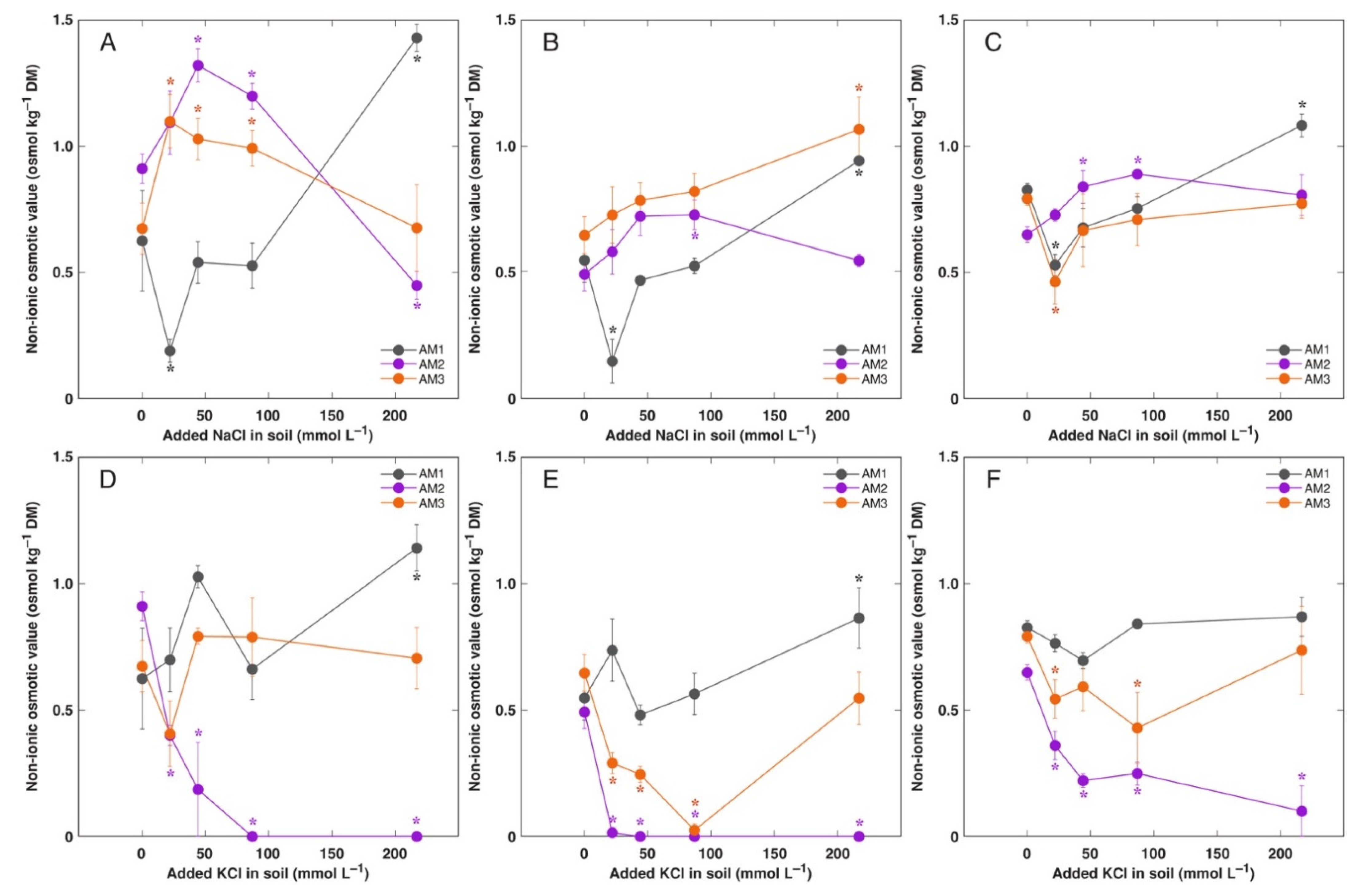 Plants 11 02570 g010 Plants 11 02570 g010