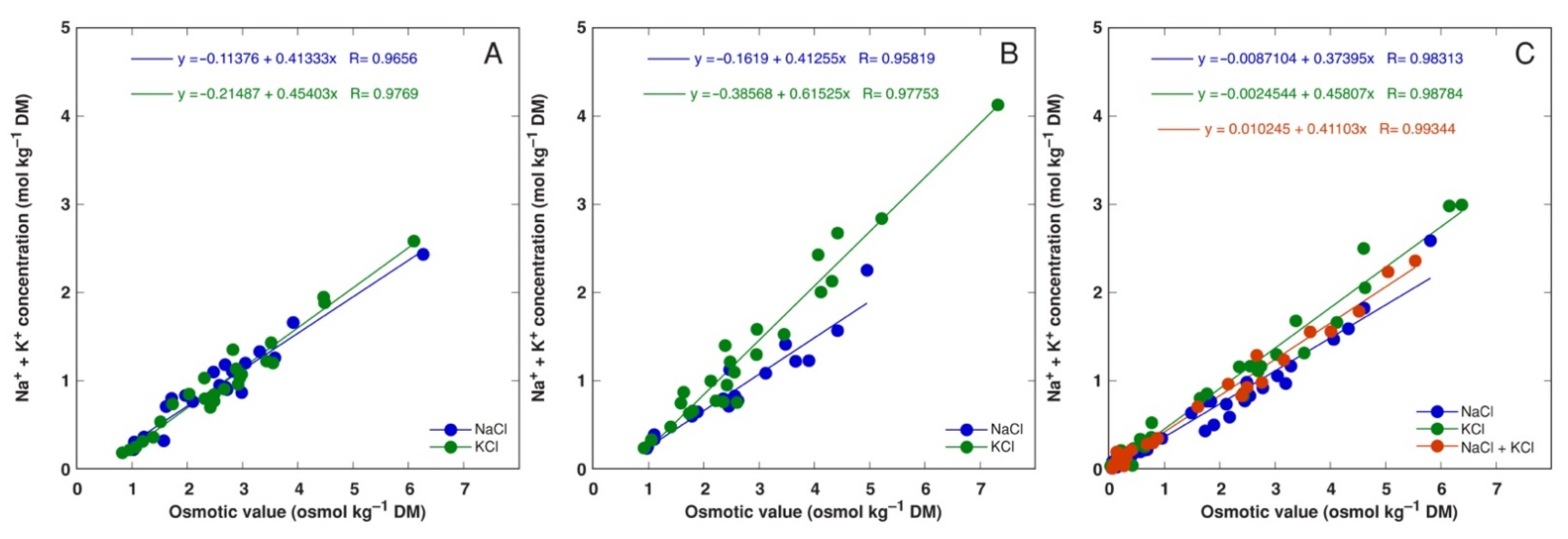 Plants 11 02570 g011 Plants 11 02570 g011
