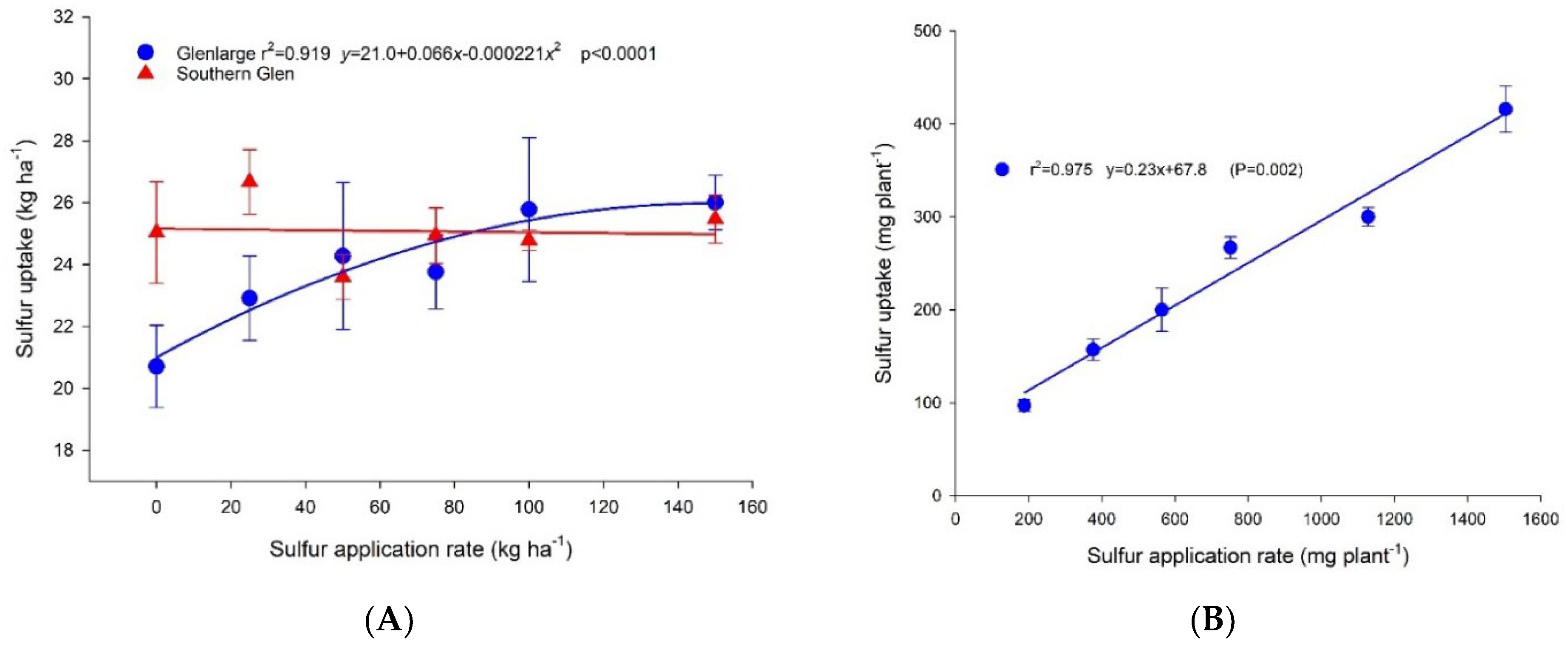Plants 11 02571 g002