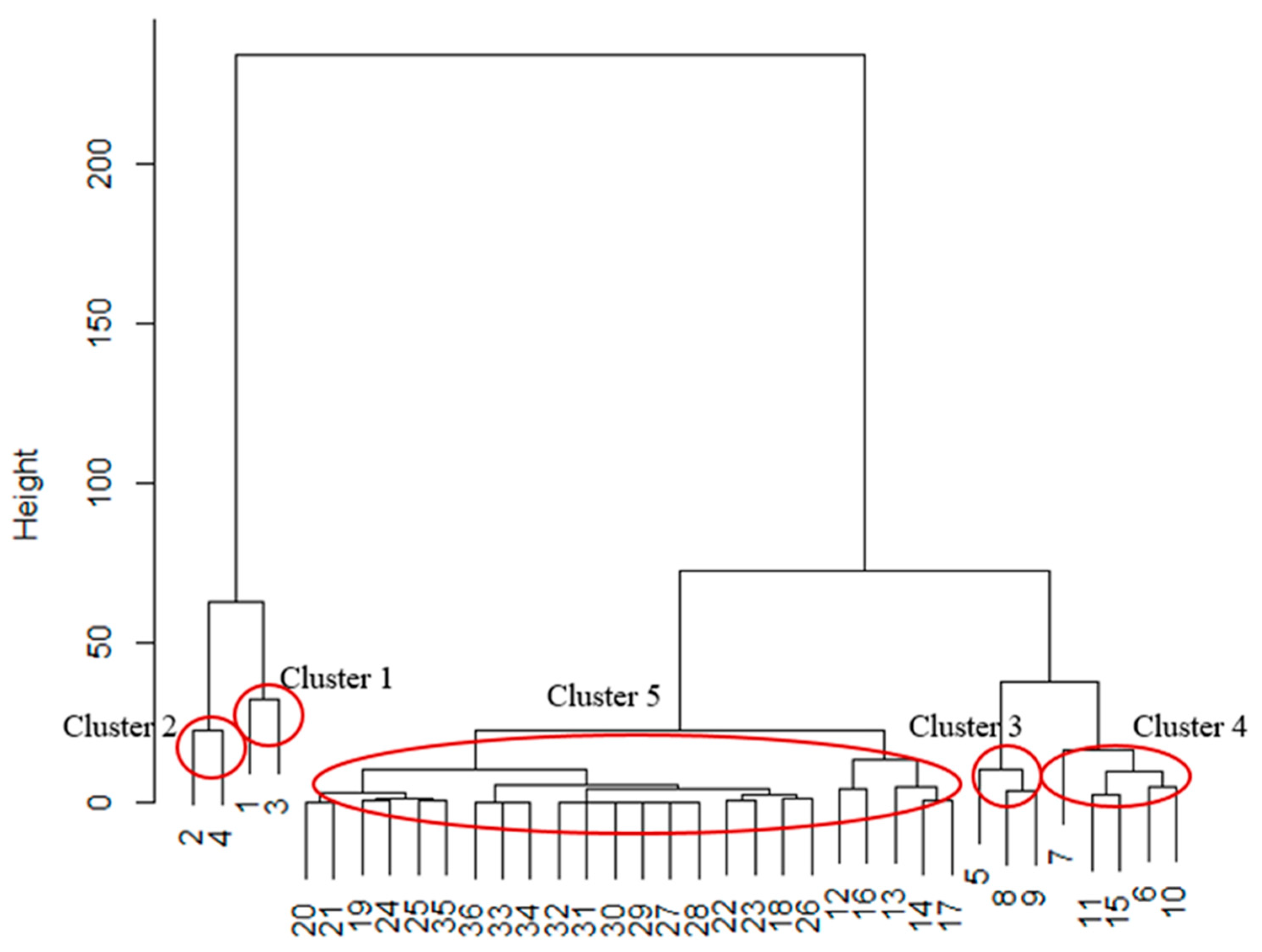 Plants 11 02572 g005 Plants 11 02572 g005