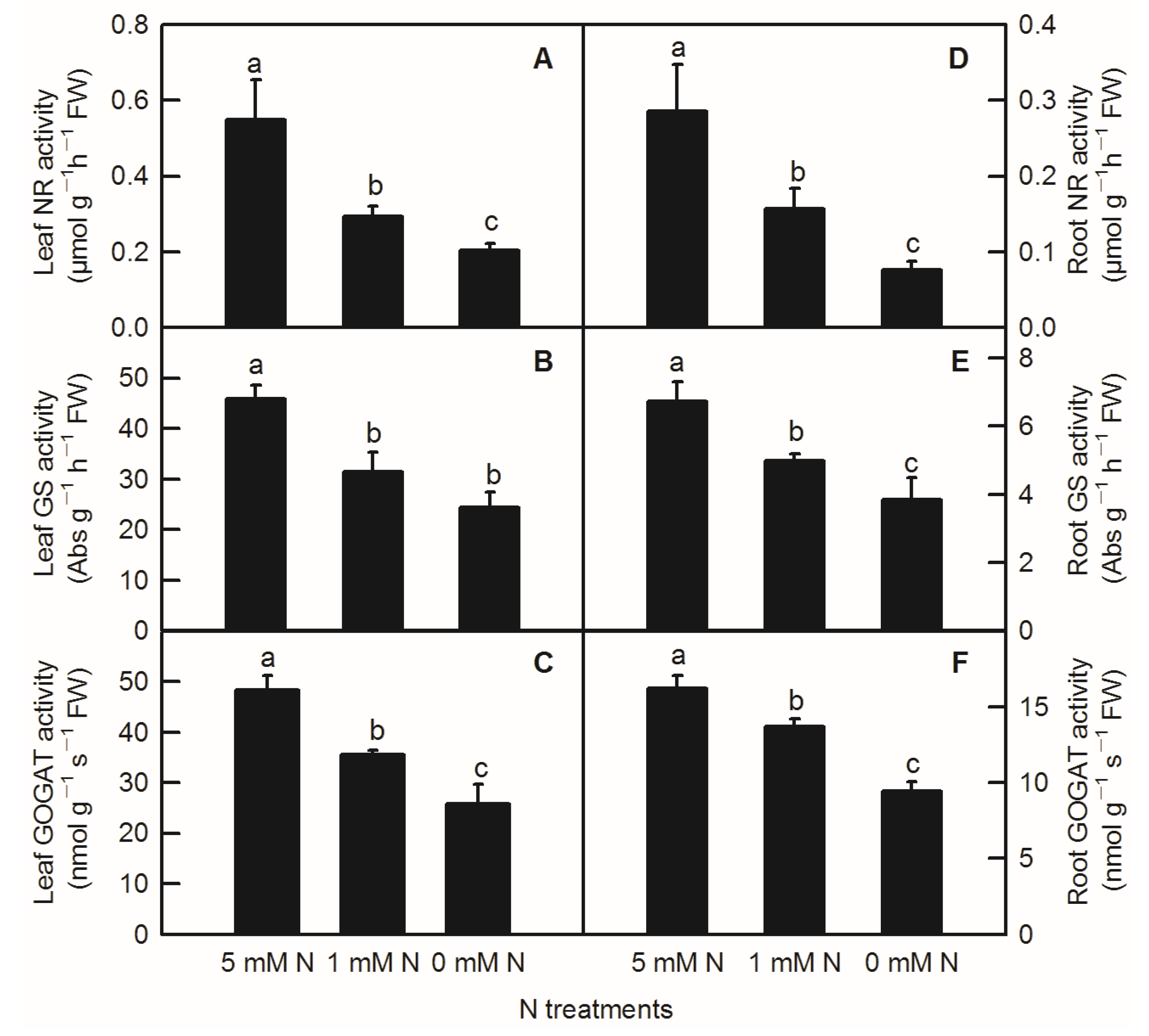 Plants 11 02576 g005