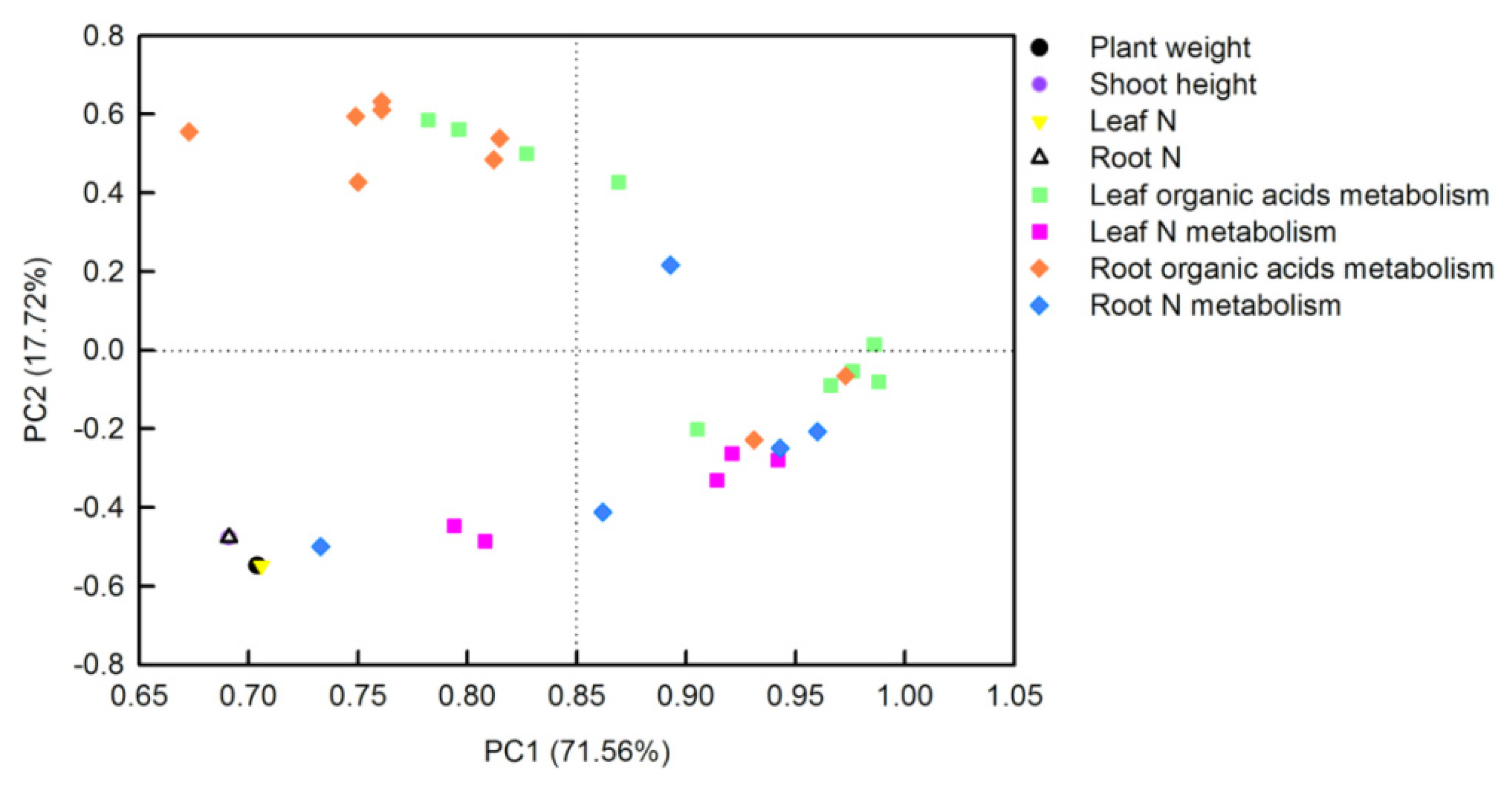 Plants 11 02576 g007