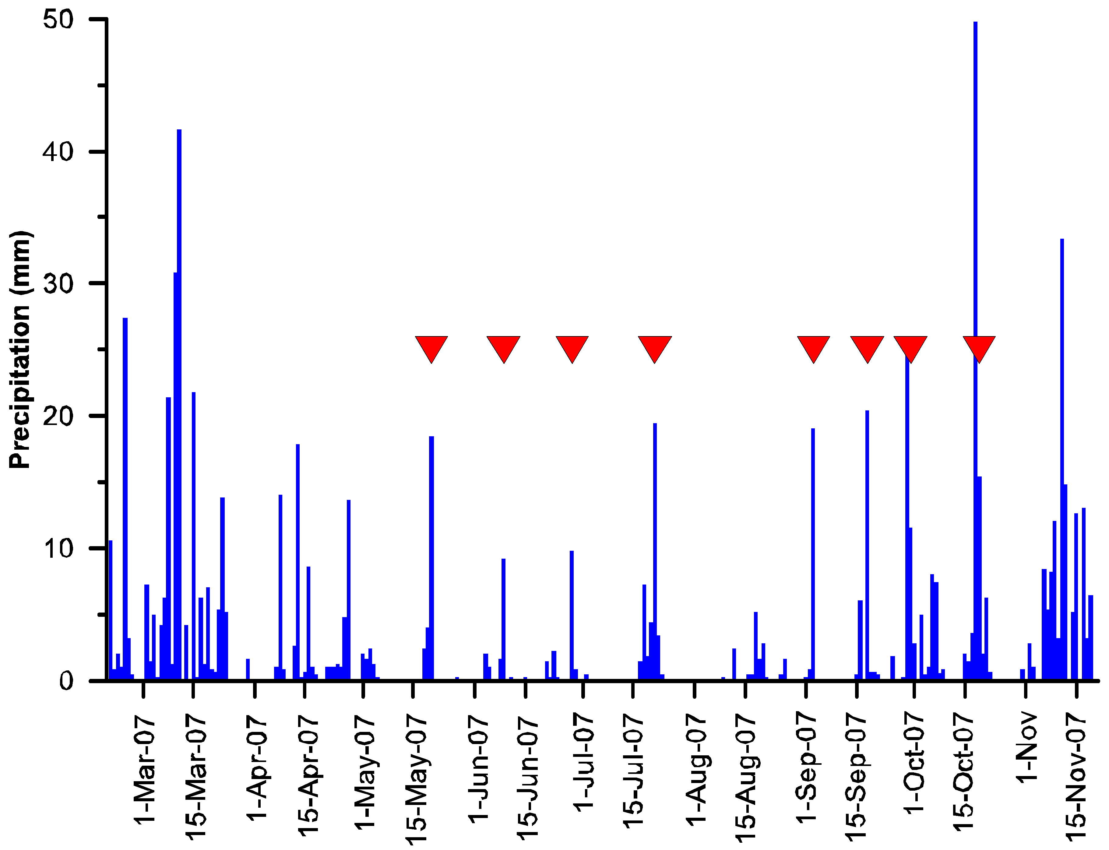 Plants 11 02577 g001