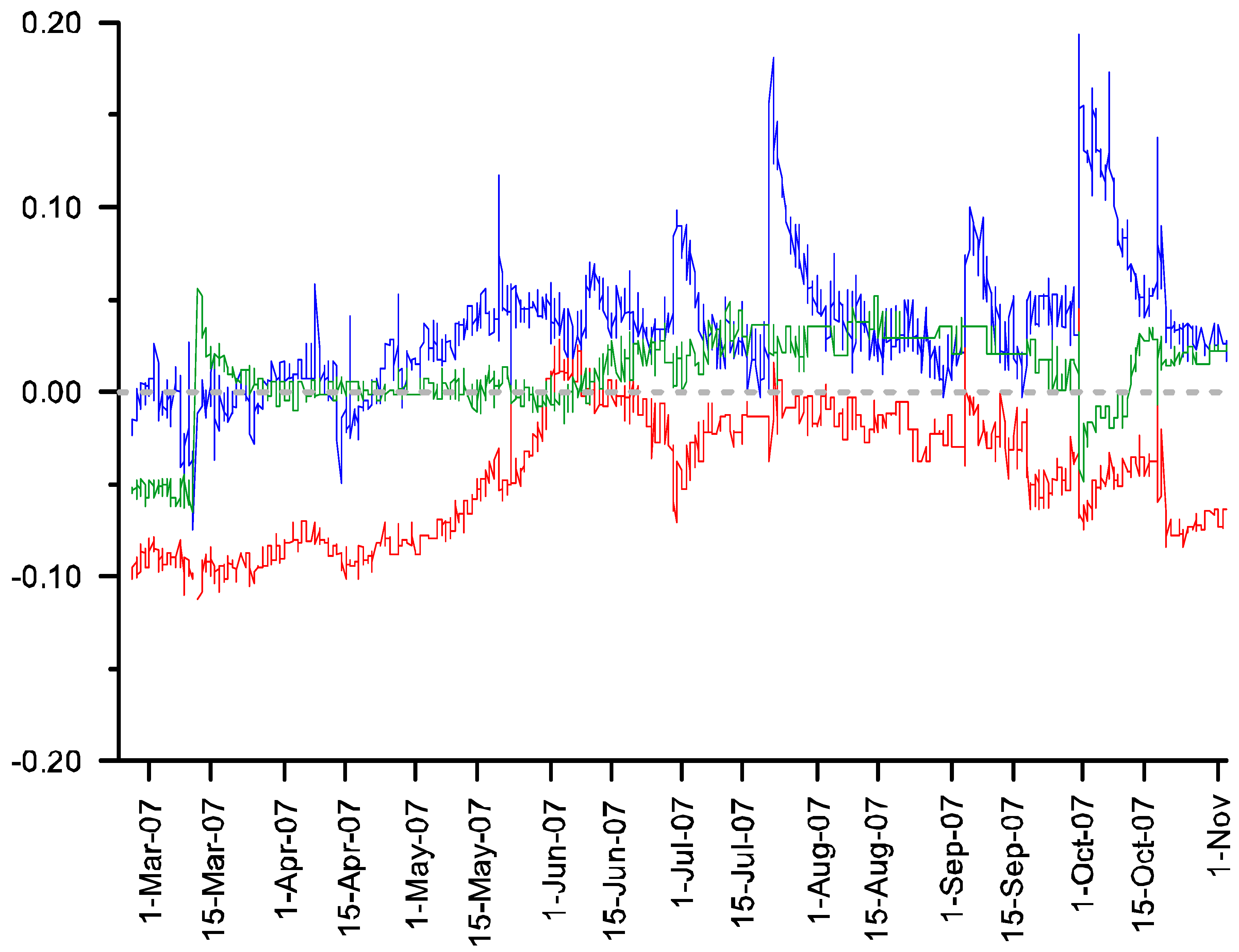 Plants 11 02577 g003