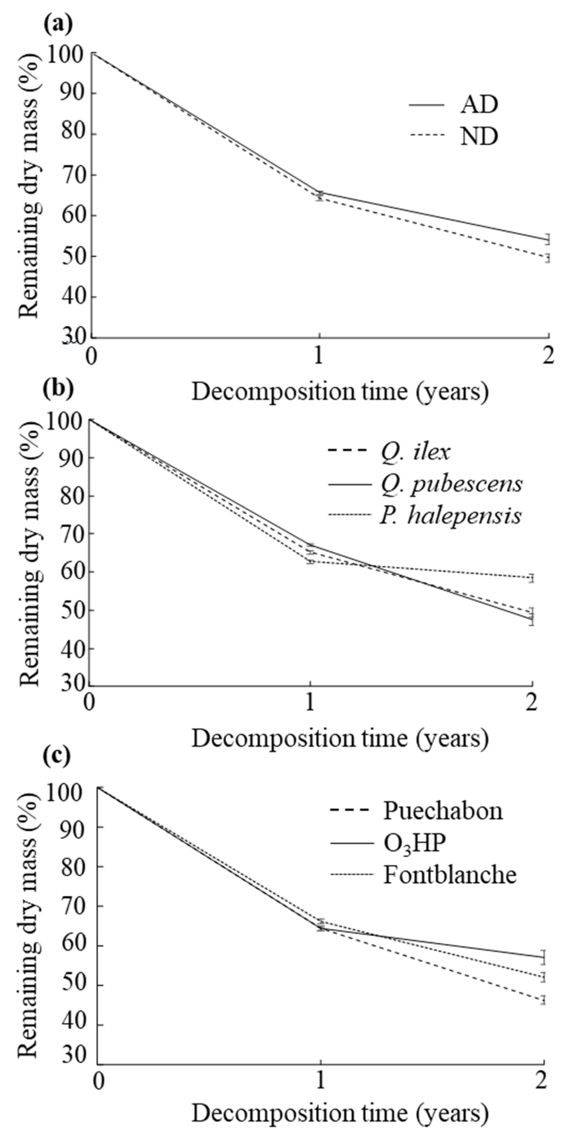 Plants 11 02582 g002