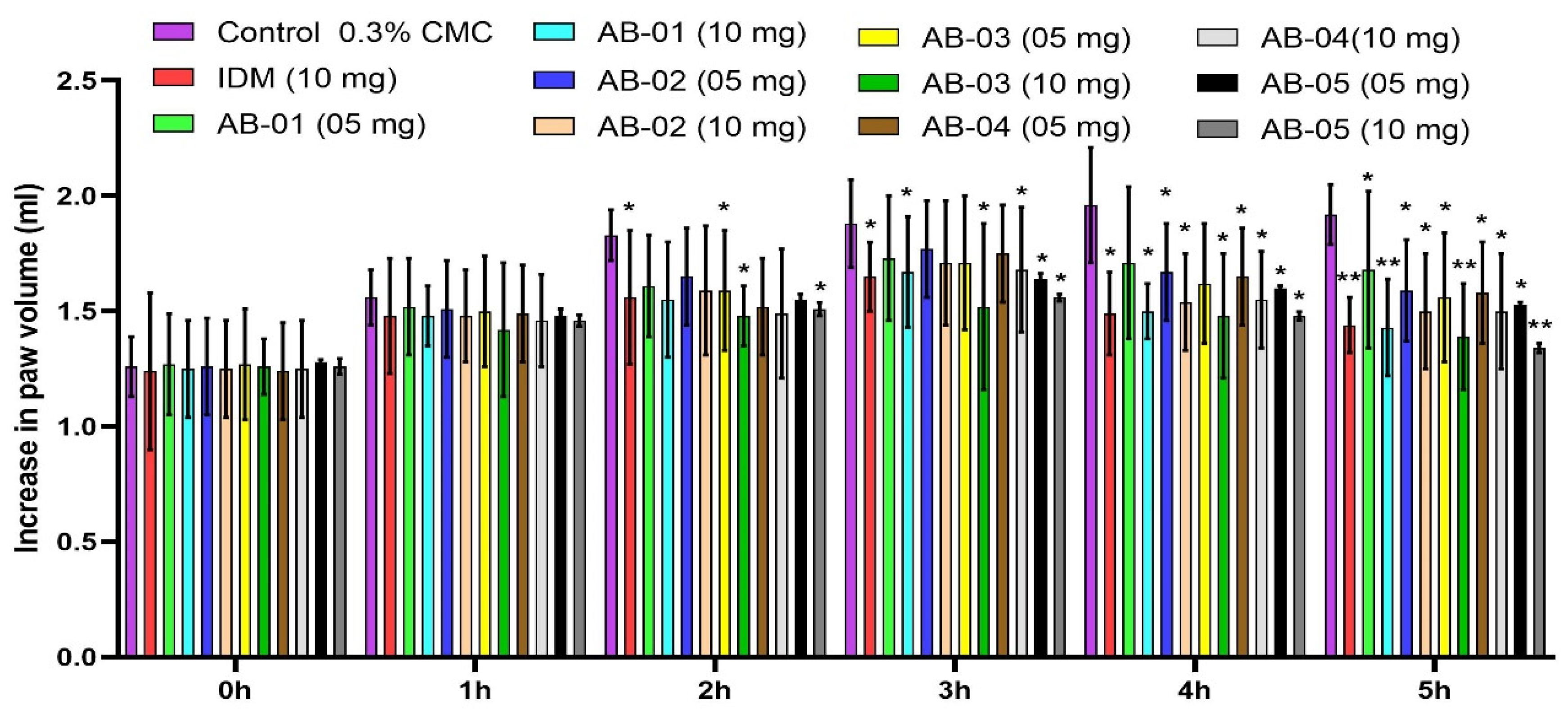 Plants 11 02583 g001 Plants 11 02583 g001