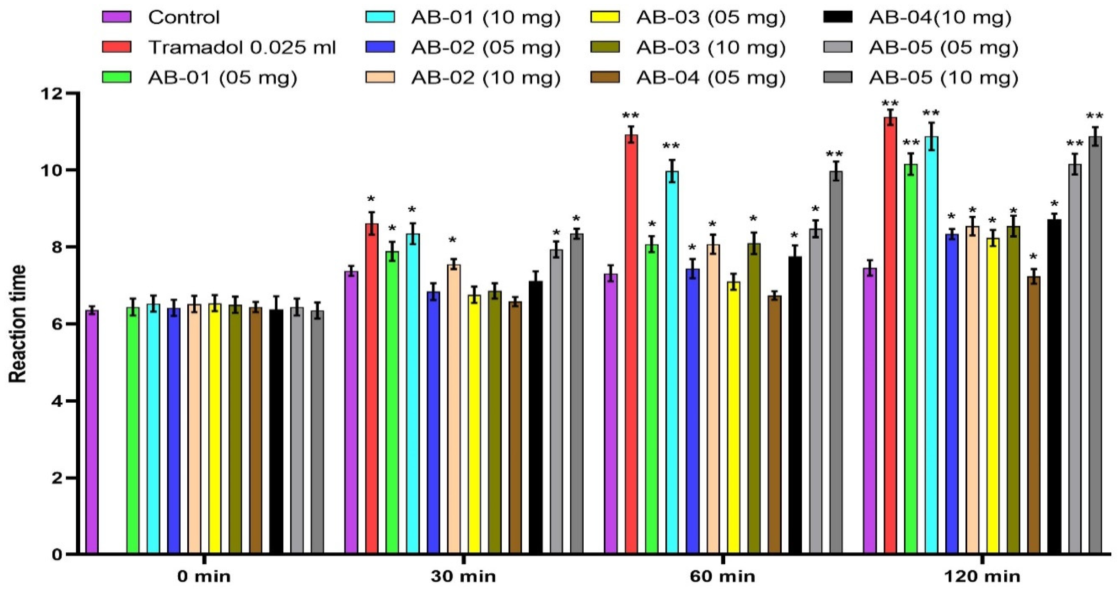 Plants 11 02583 g002 Plants 11 02583 g002