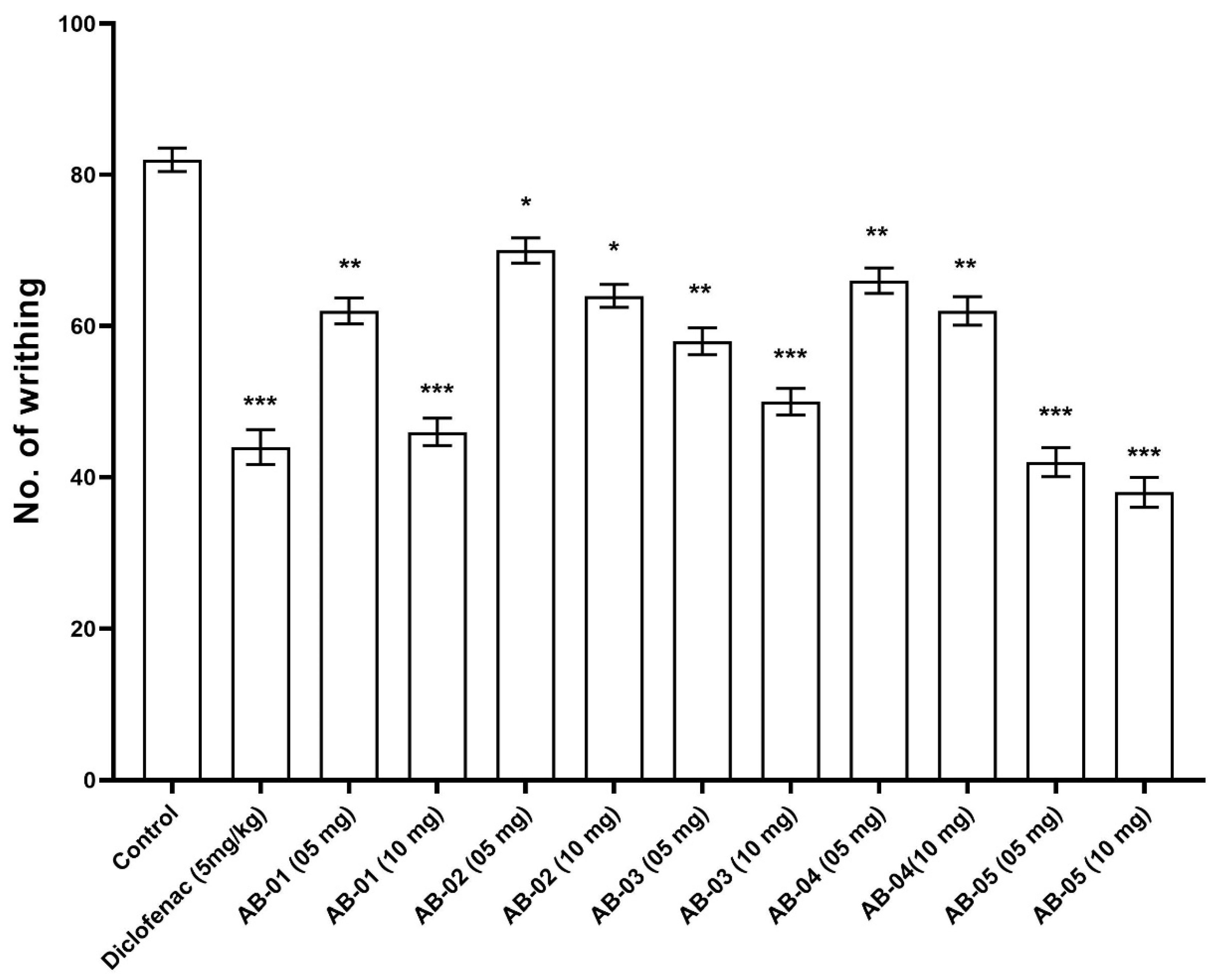 Plants 11 02583 g003 Plants 11 02583 g003
