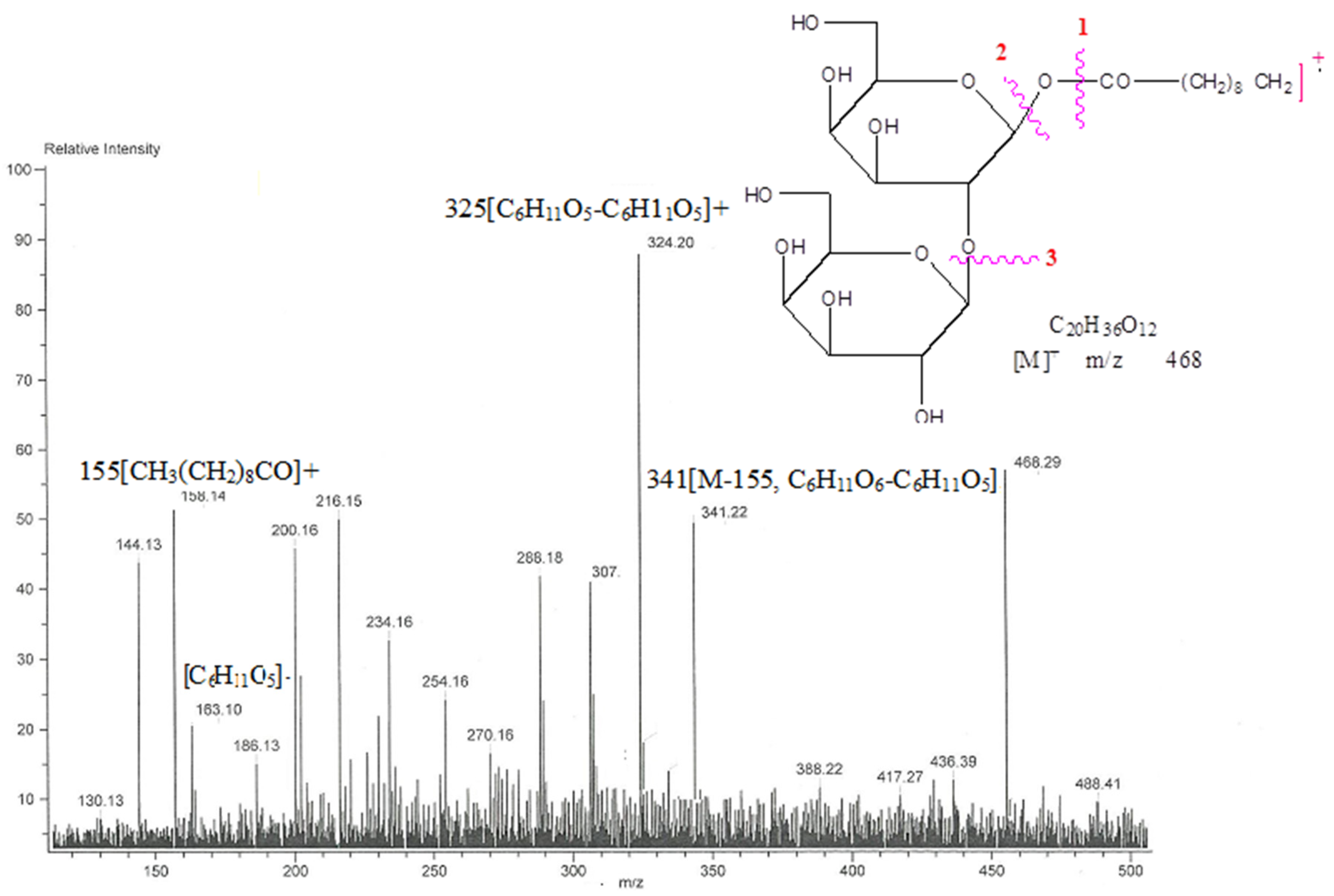 Plants 11 02583 g008 Plants 11 02583 g008