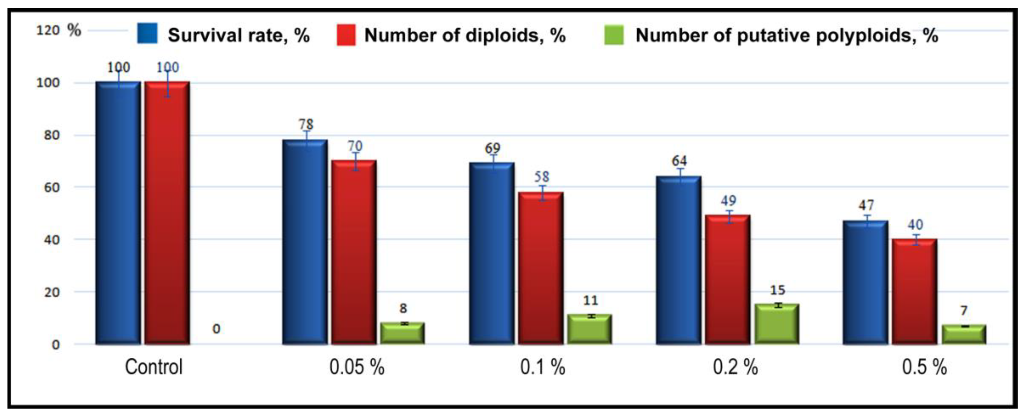 Plants 11 02585 g001 Plants 11 02585 g001