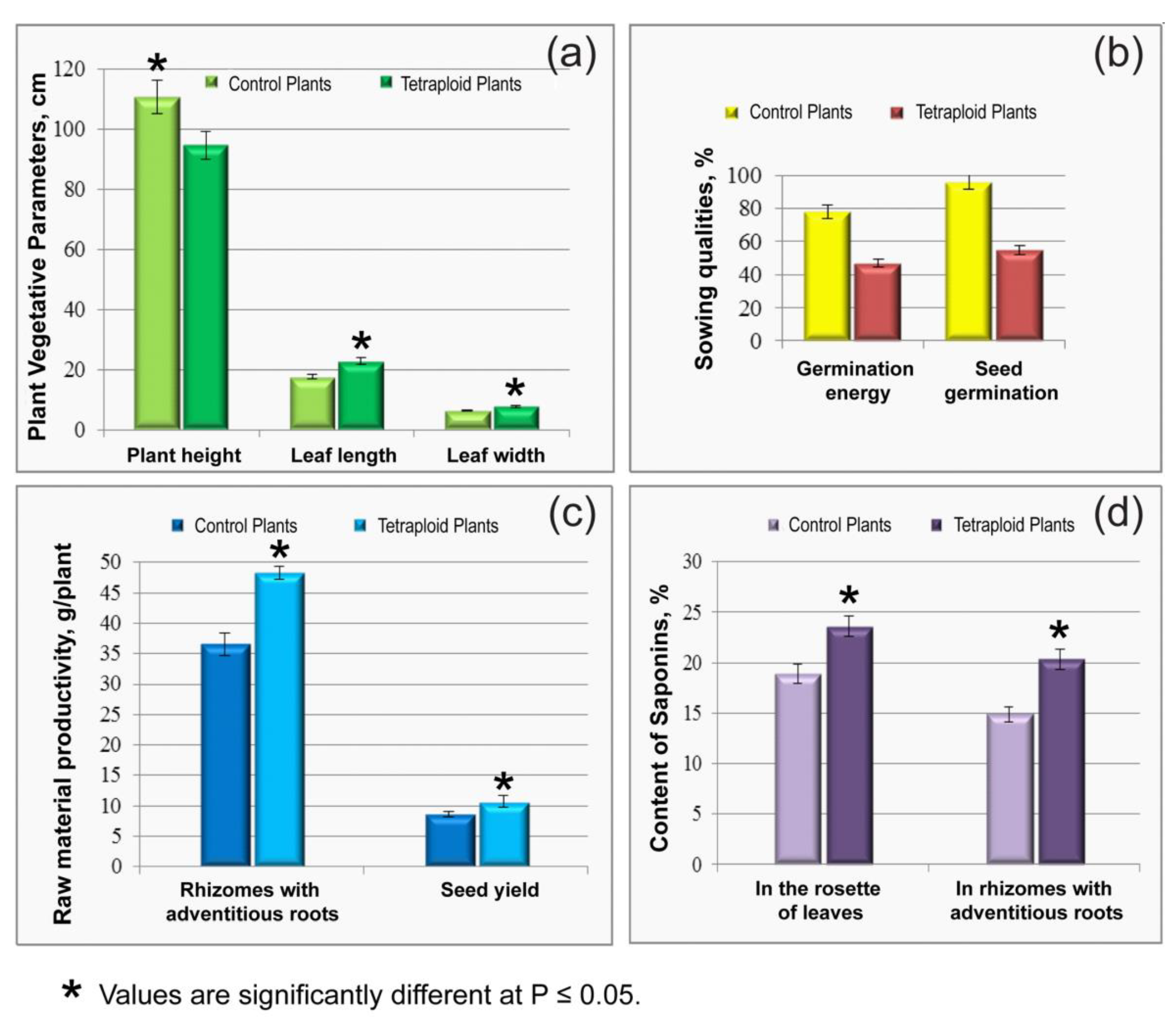 Plants 11 02585 g004 Plants 11 02585 g004