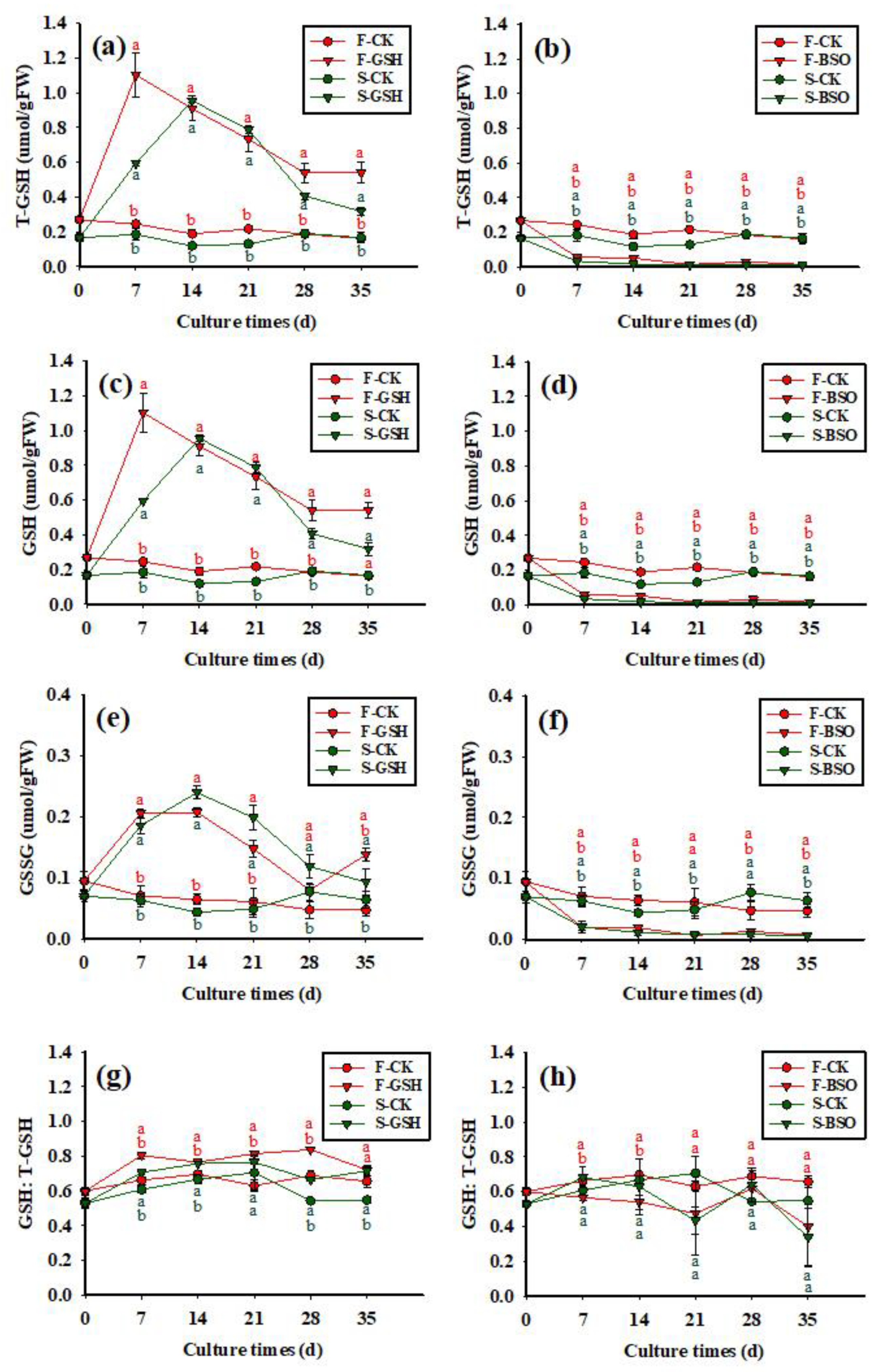 Plants 11 02586 g005