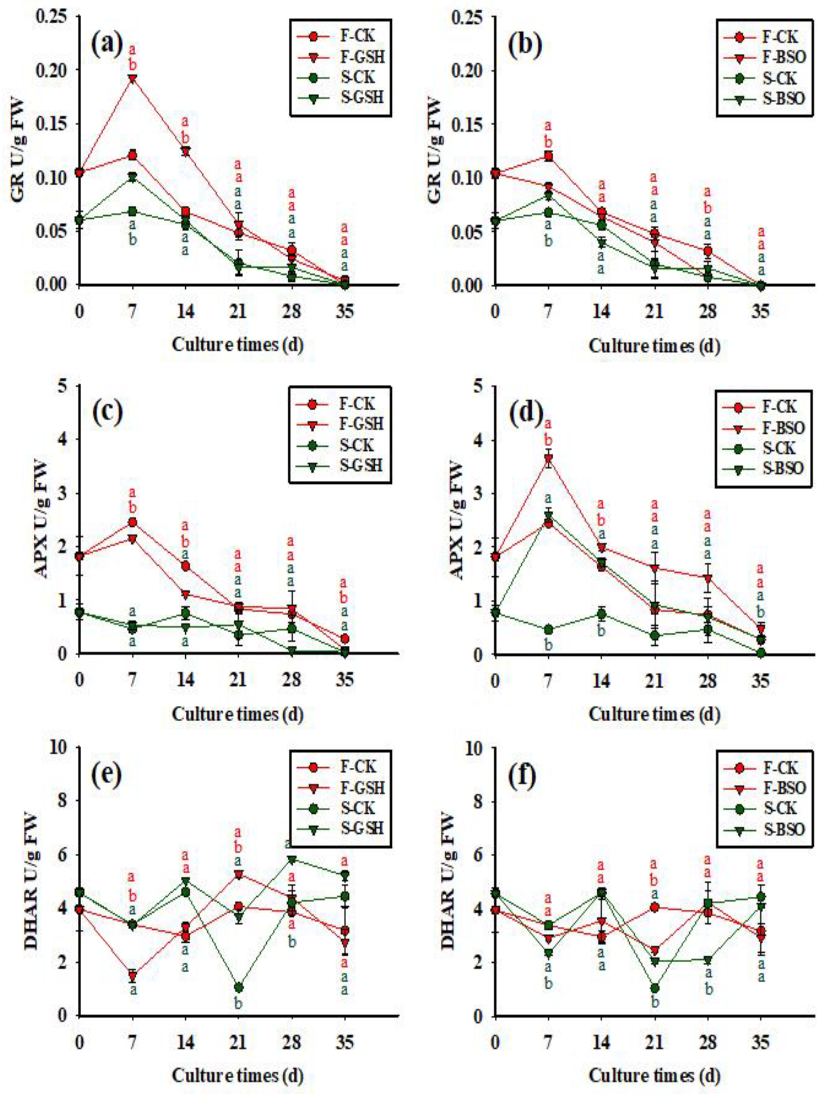 Plants 11 02586 g007