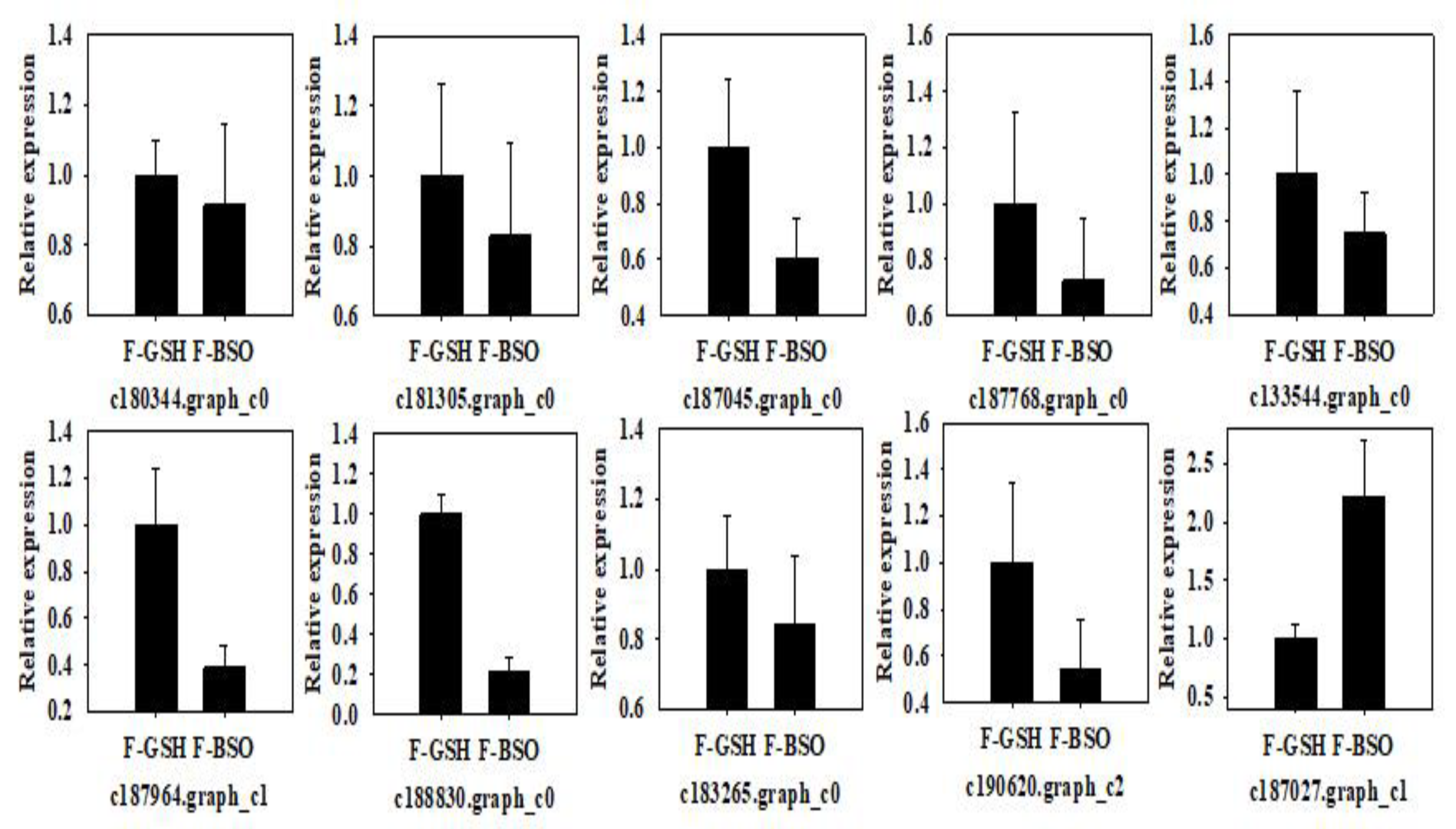 Plants 11 02586 g008
