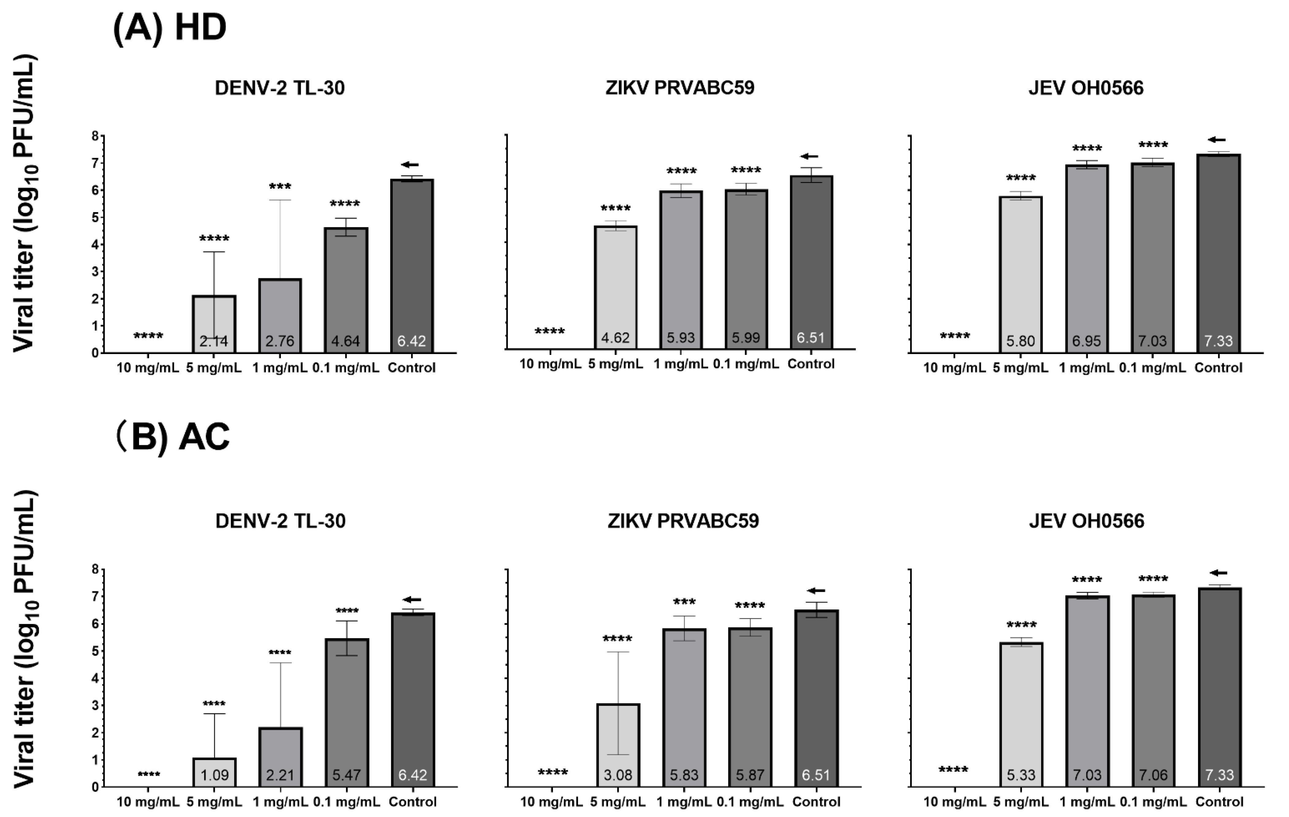 Plants 11 02589 g002 Plants 11 02589 g002