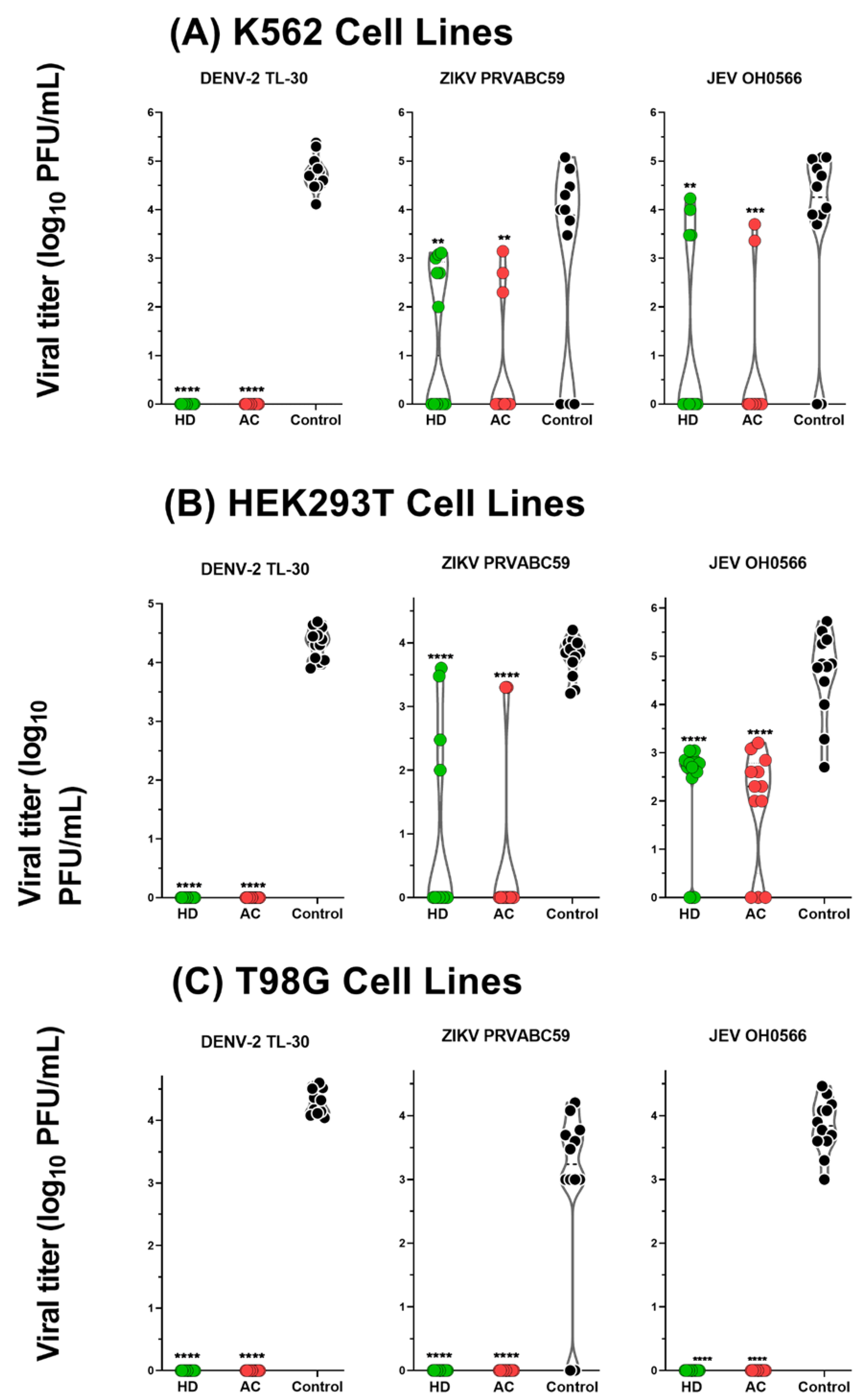 Plants 11 02589 g005 Plants 11 02589 g005