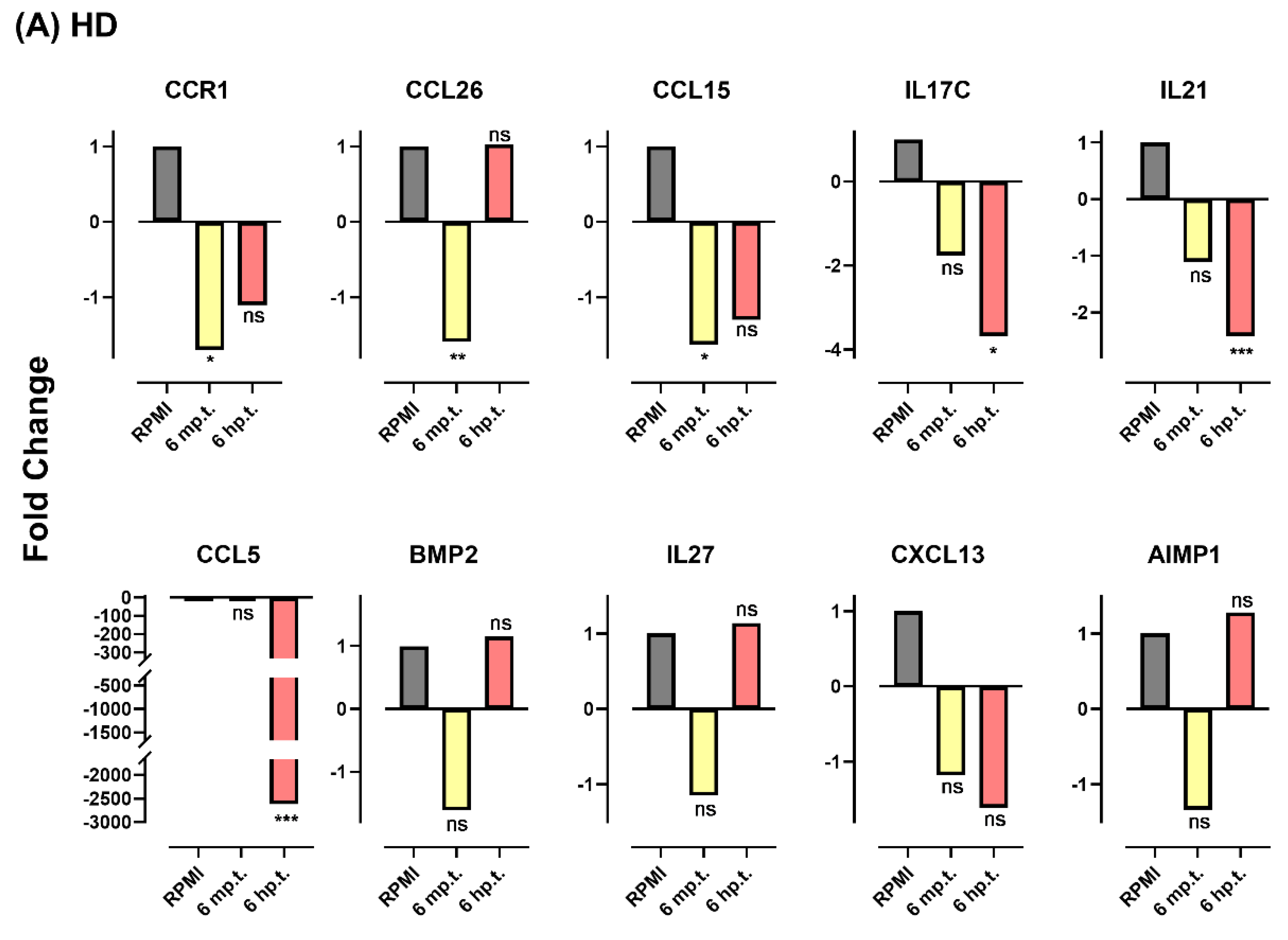 Plants 11 02589 g006a Plants 11 02589 g006a