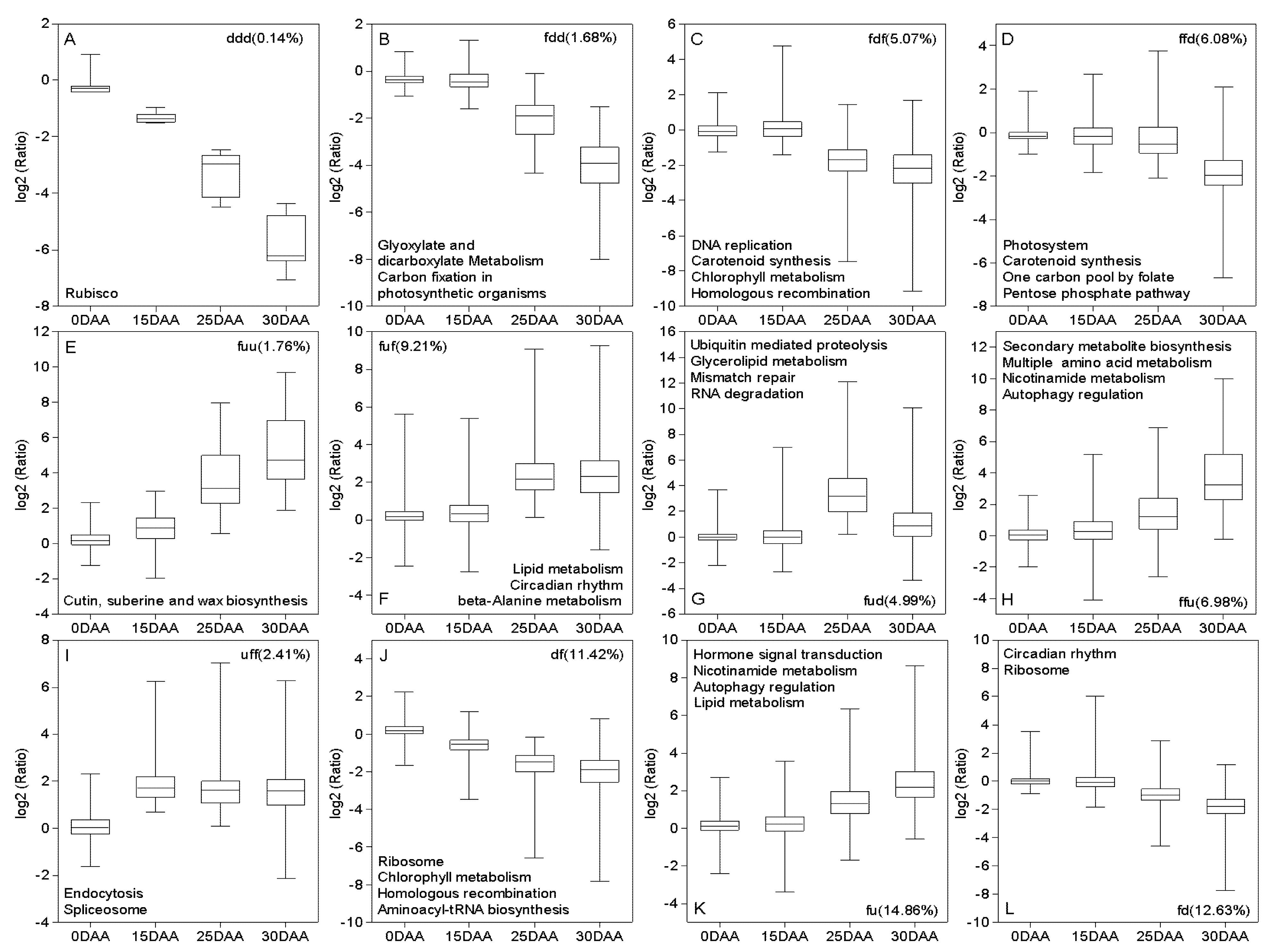 Plants 11 02593 g002