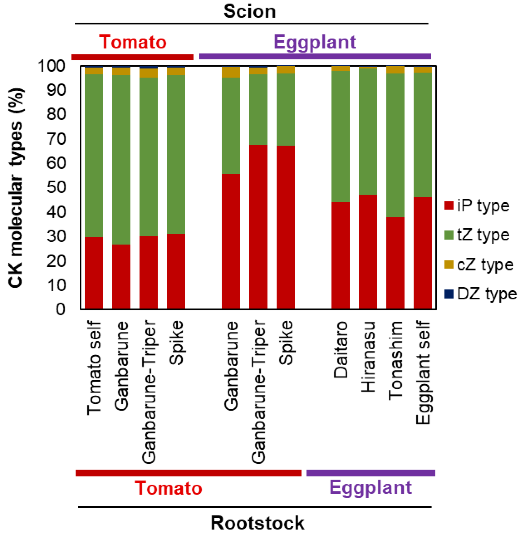 Plants 11 02594 g005