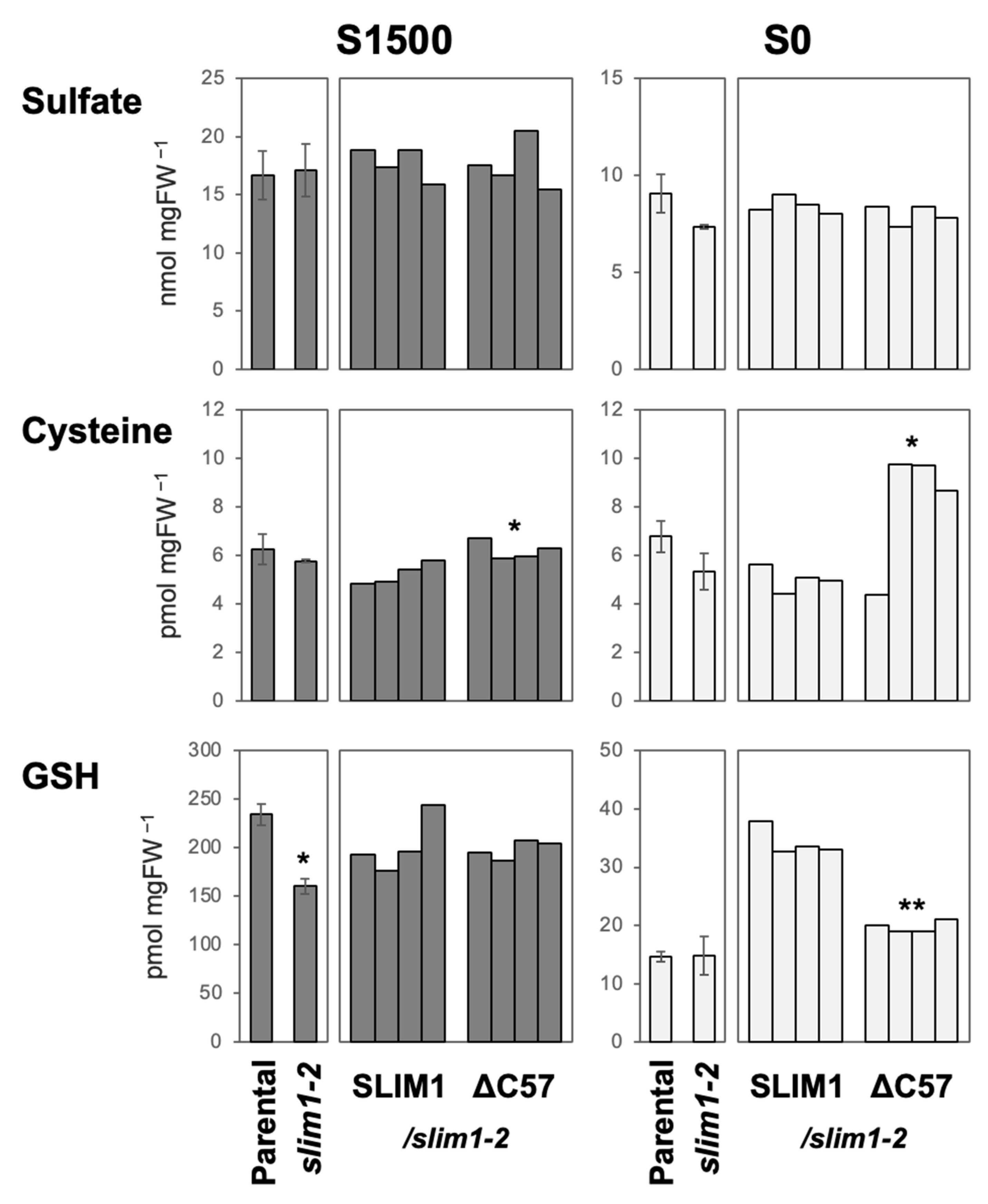 Plants 11 02595 g005