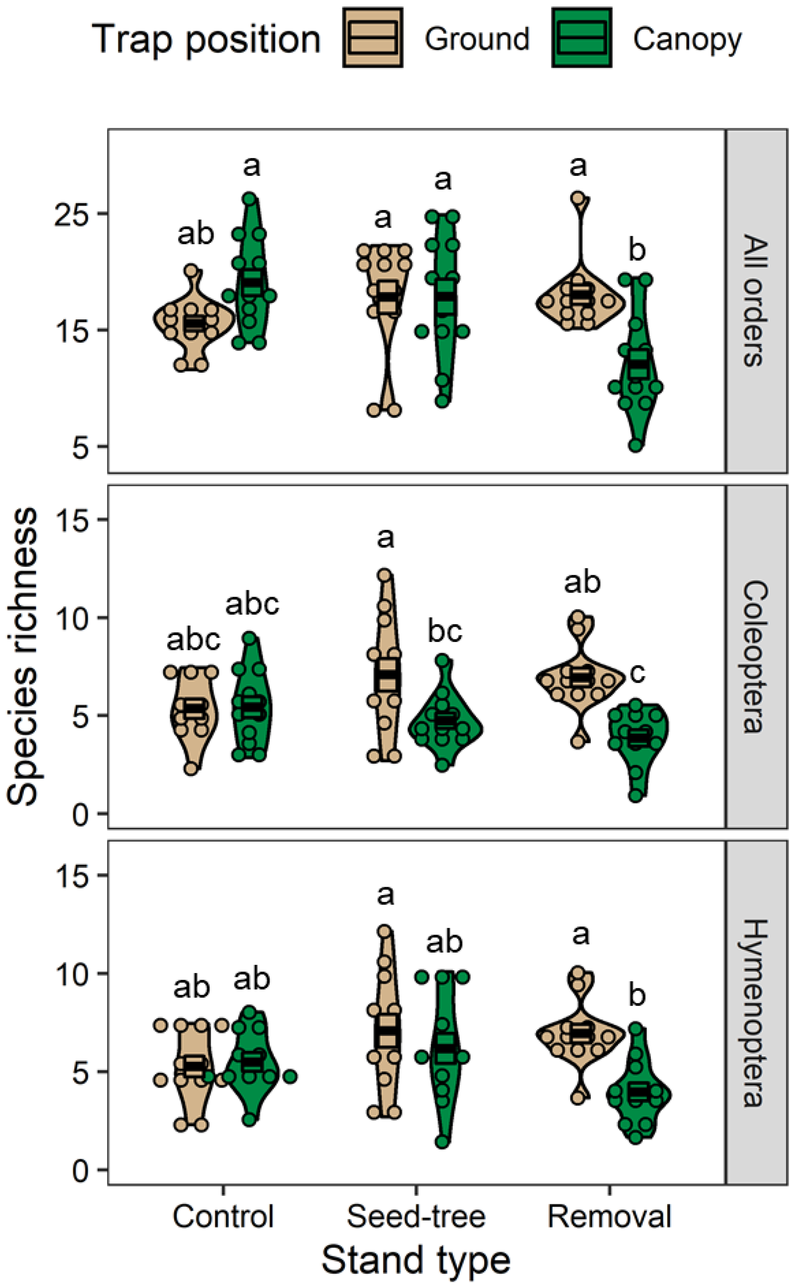 Plants 11 02596 g004