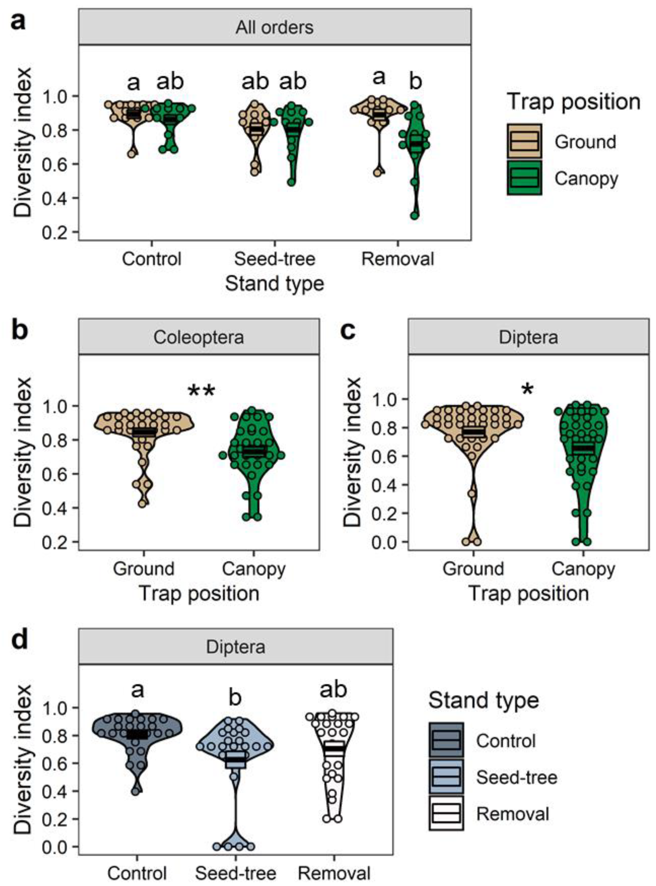 Plants 11 02596 g005