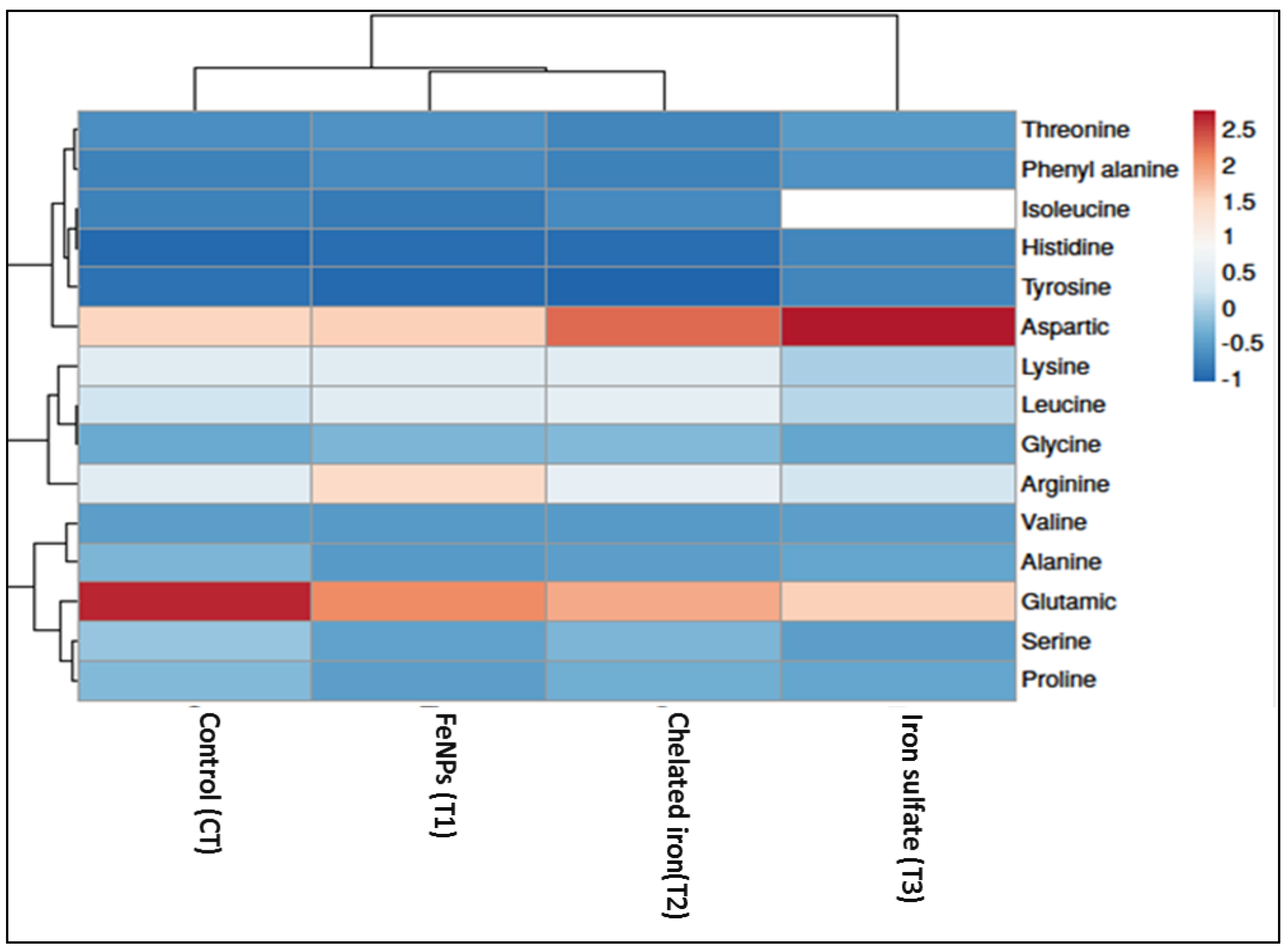 Plants 11 02599 g006 Plants 11 02599 g006