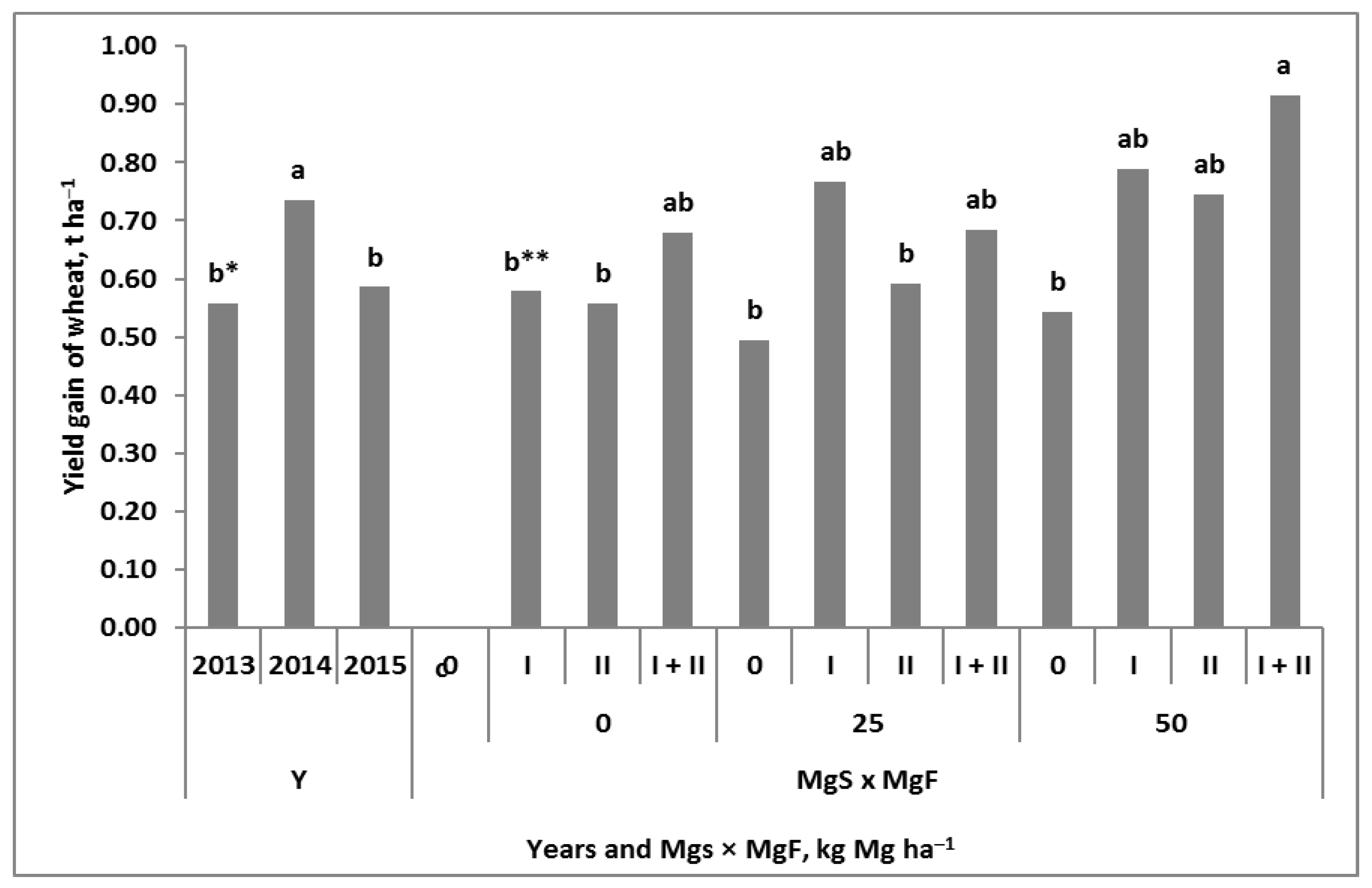 Plants 11 02600 g001