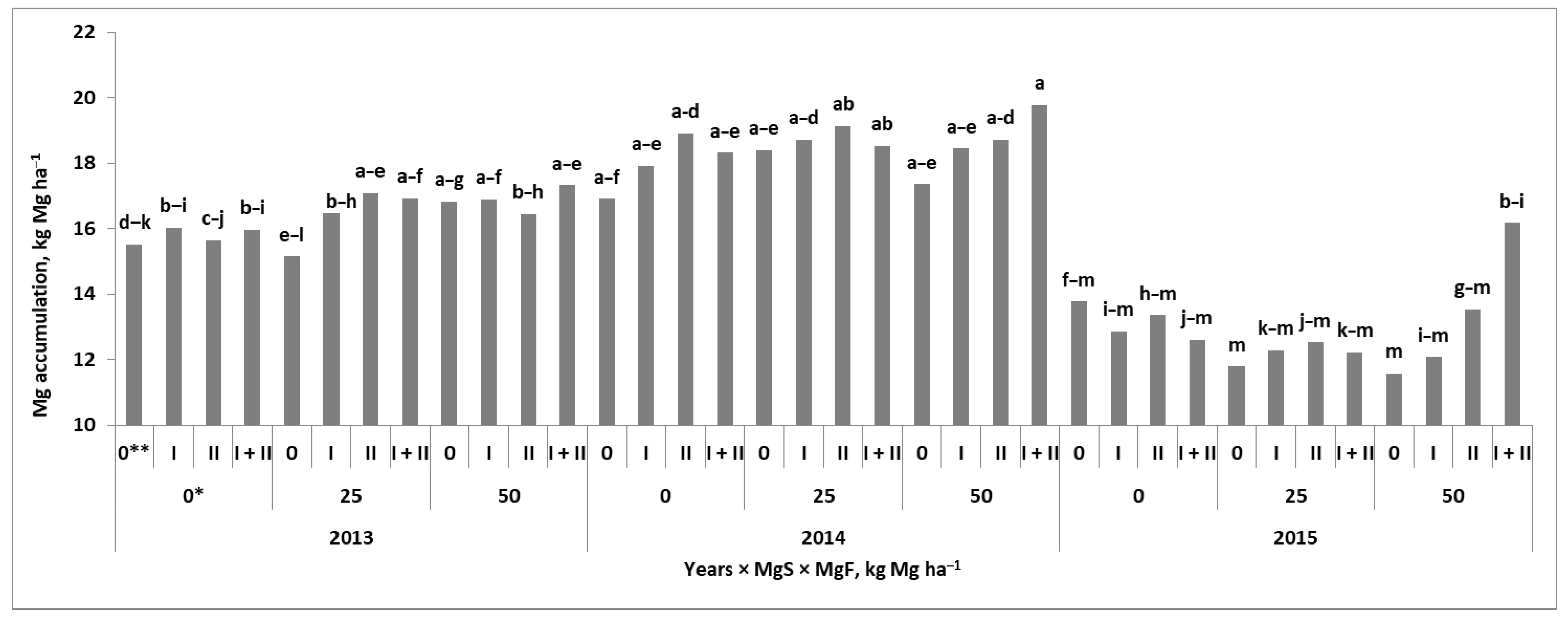 Plants 11 02600 g002
