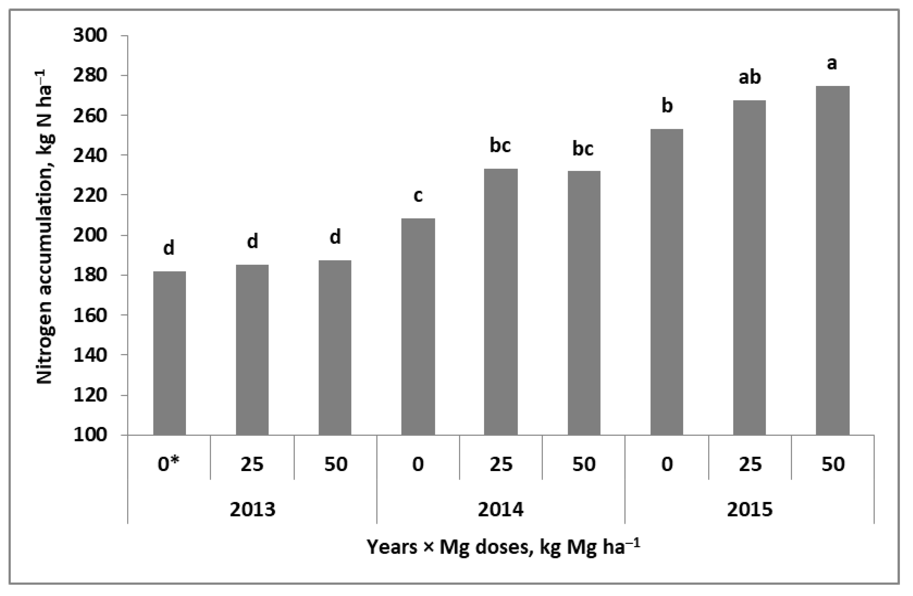 Plants 11 02600 g003