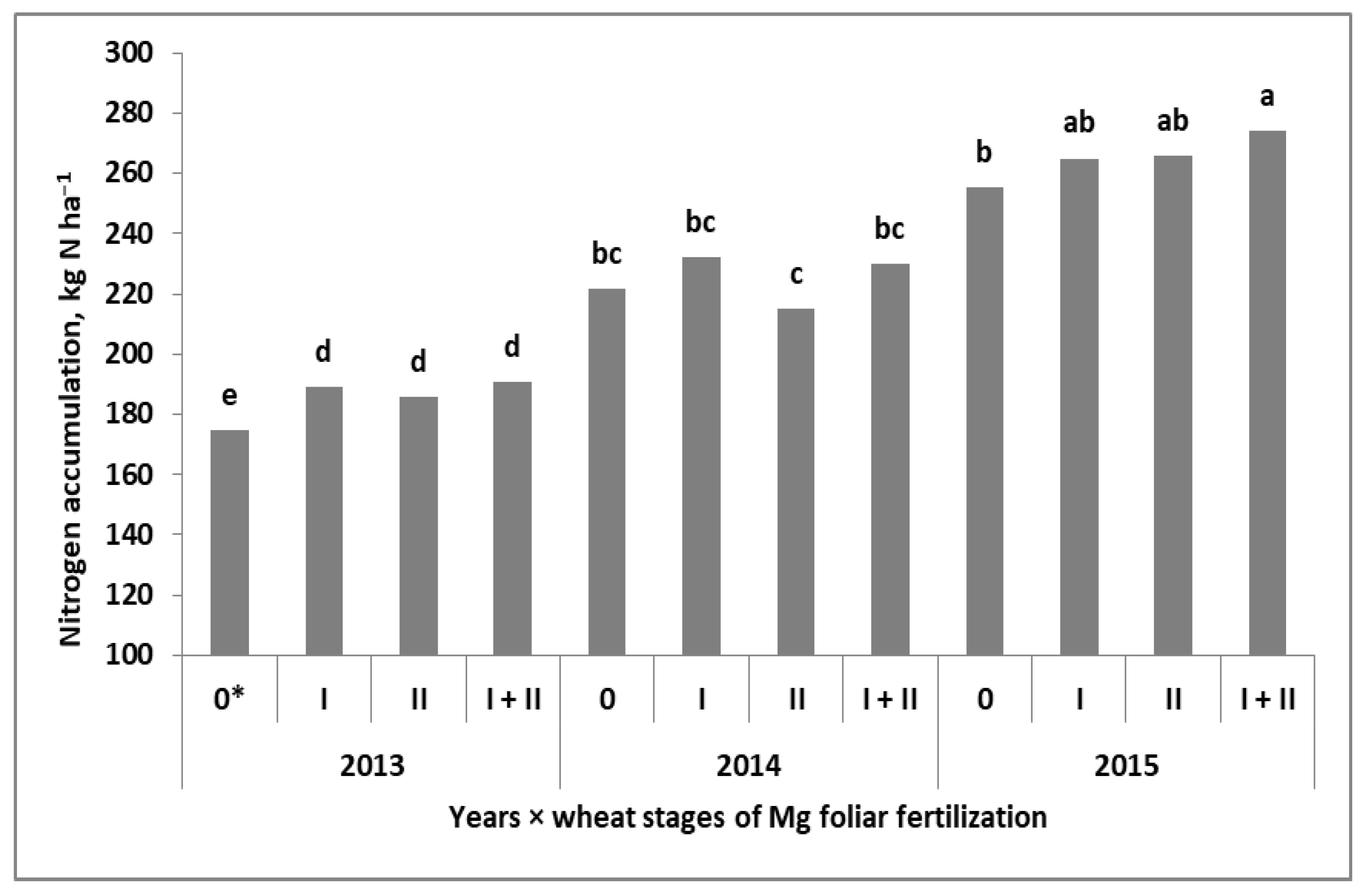 Plants 11 02600 g004