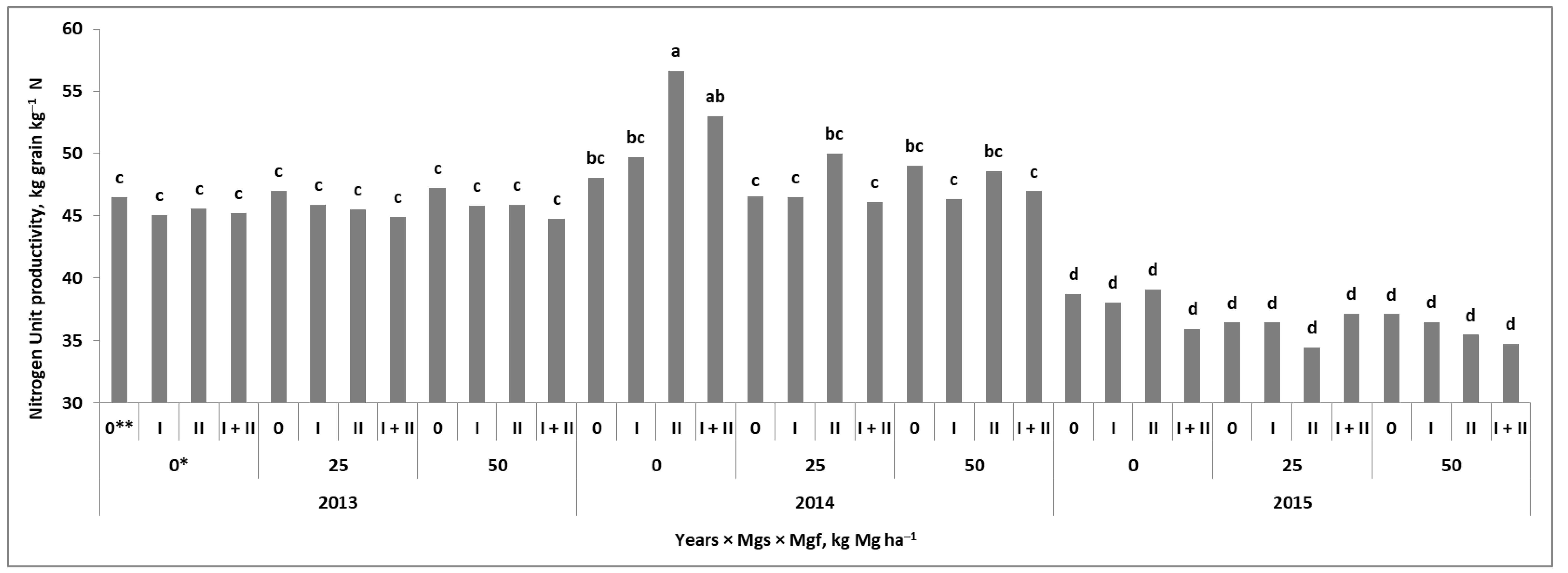 Plants 11 02600 g005