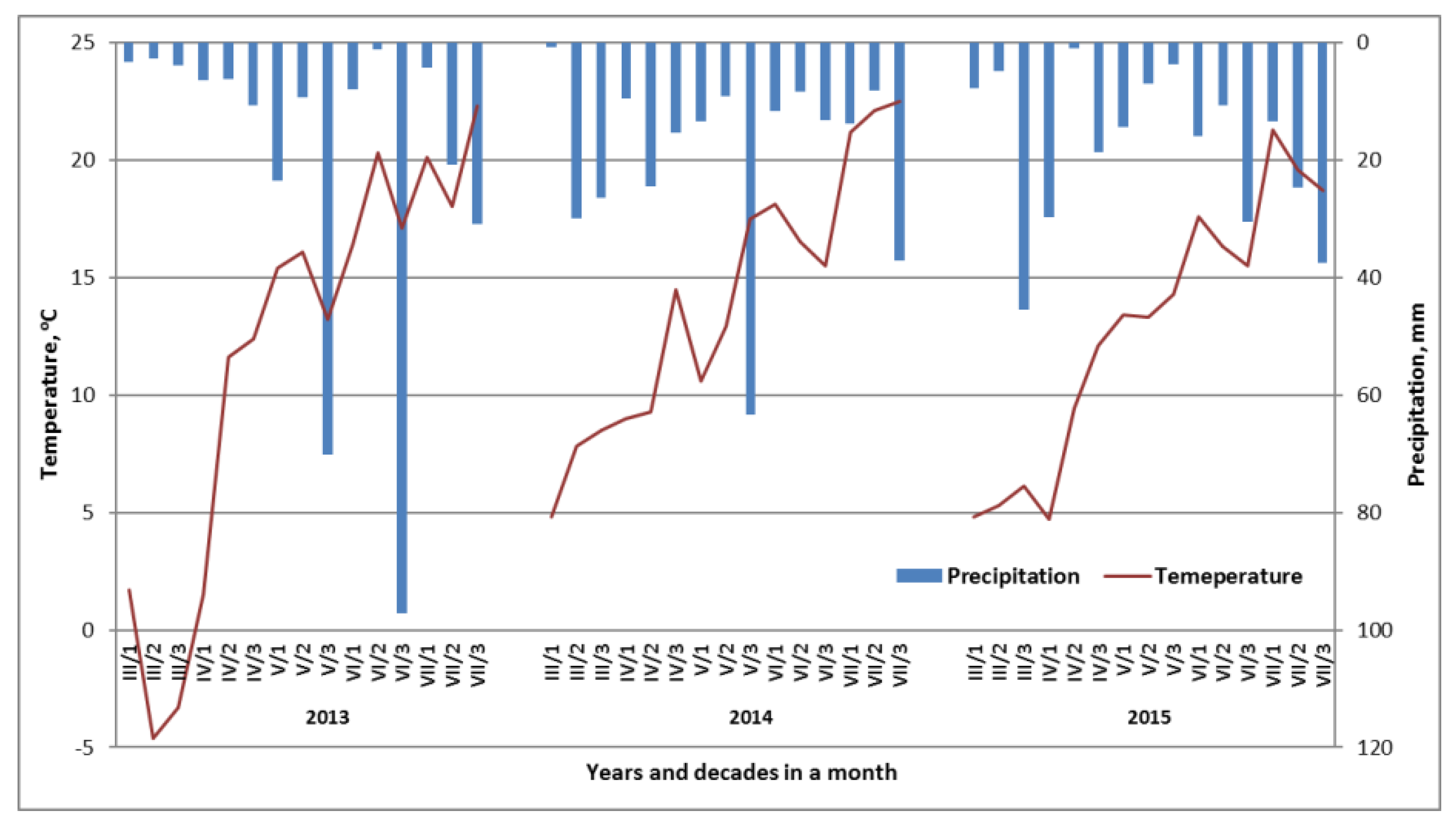 Plants 11 02600 g007