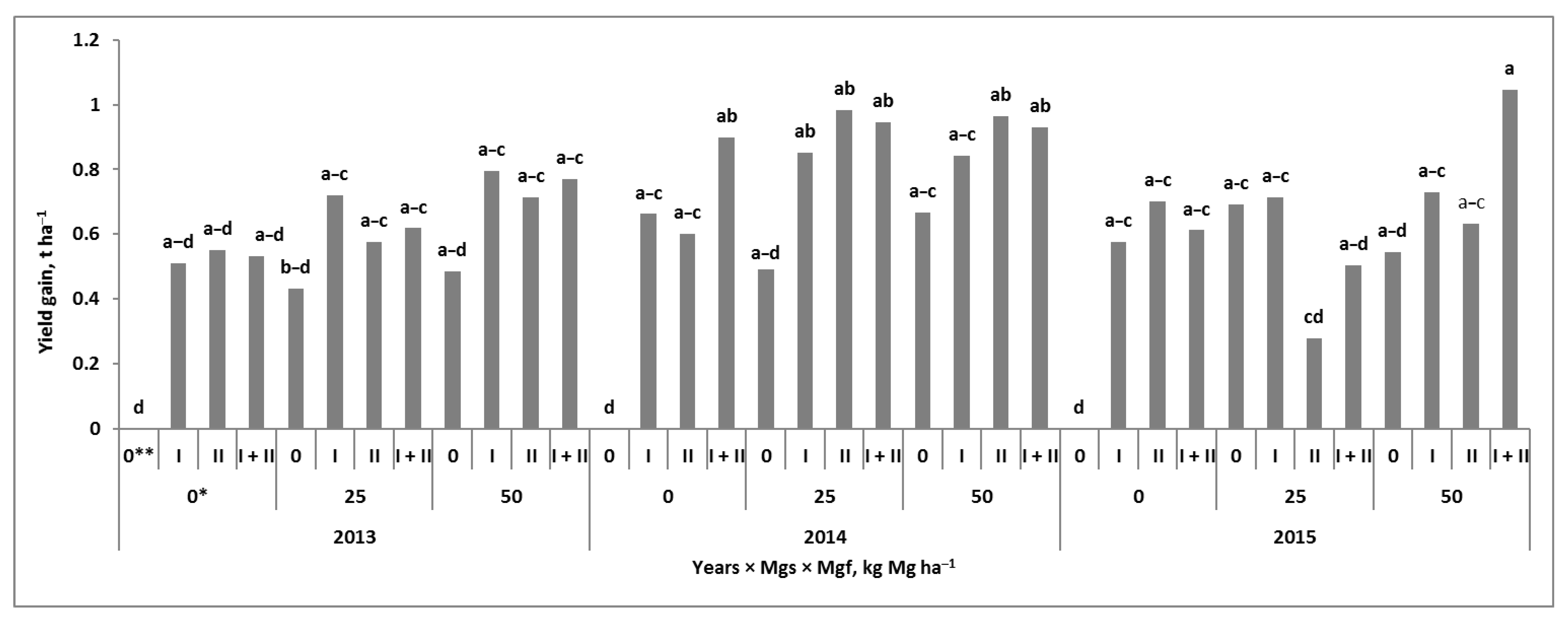 Plants 11 02600 g0a1