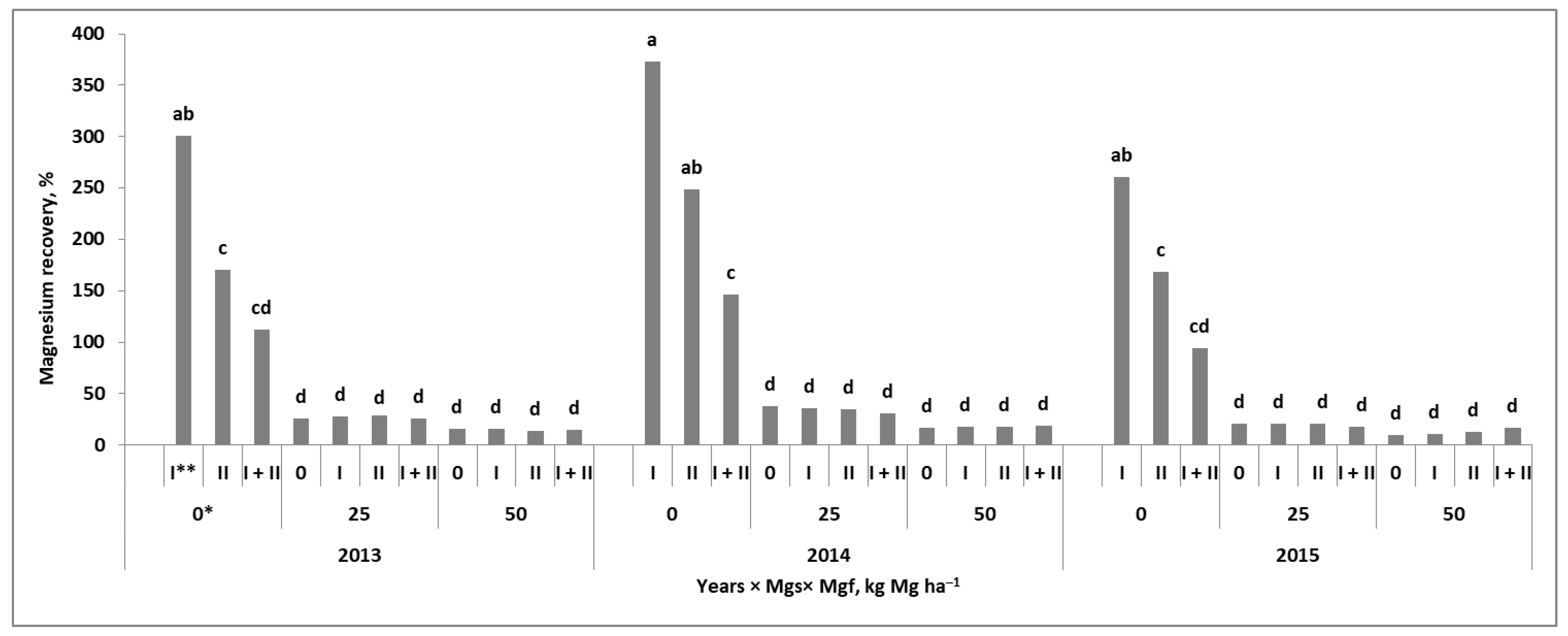 Plants 11 02600 g0a2