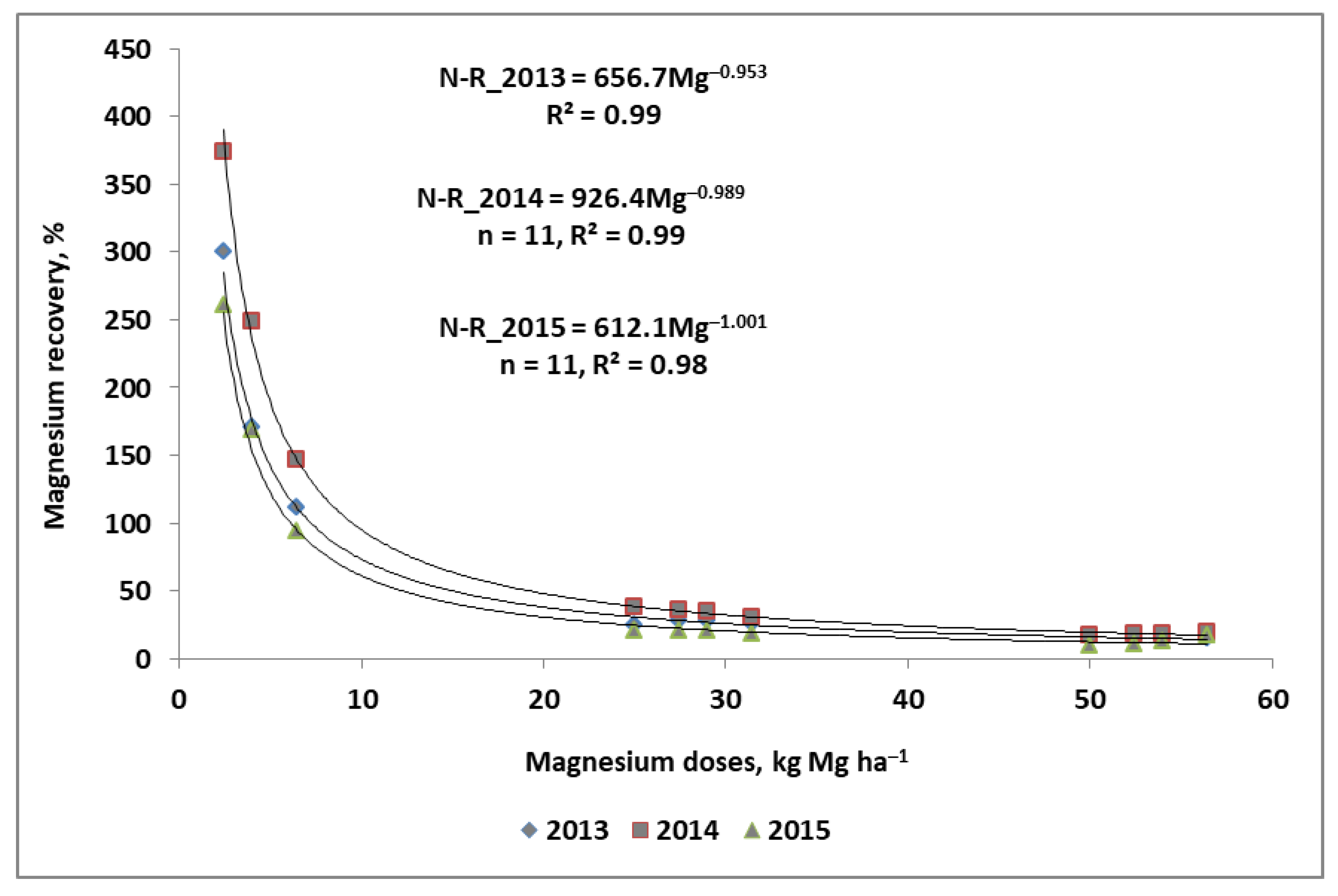 Plants 11 02600 g0a3