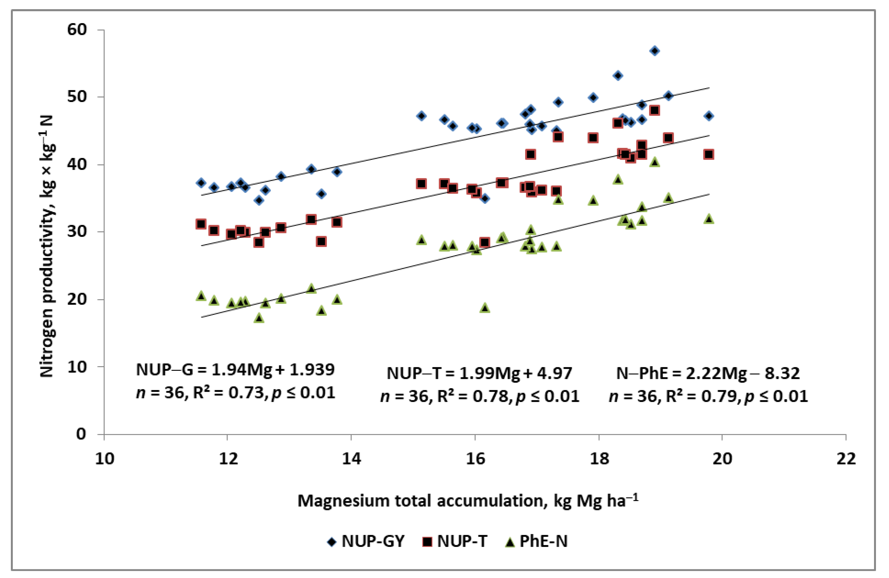 Plants 11 02600 g0a4