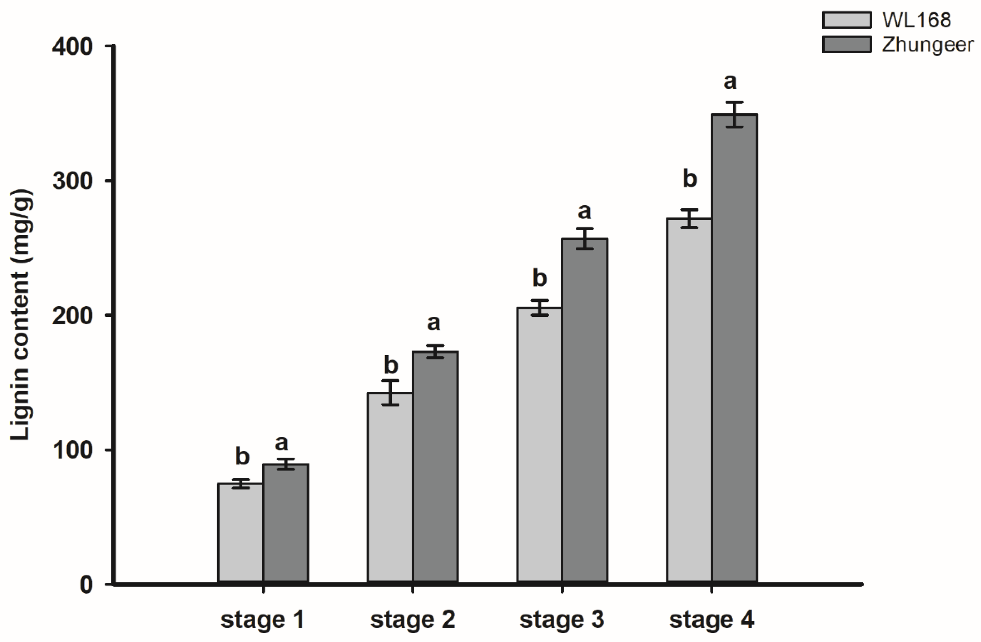 Plants 11 02601 g002 Plants 11 02601 g002