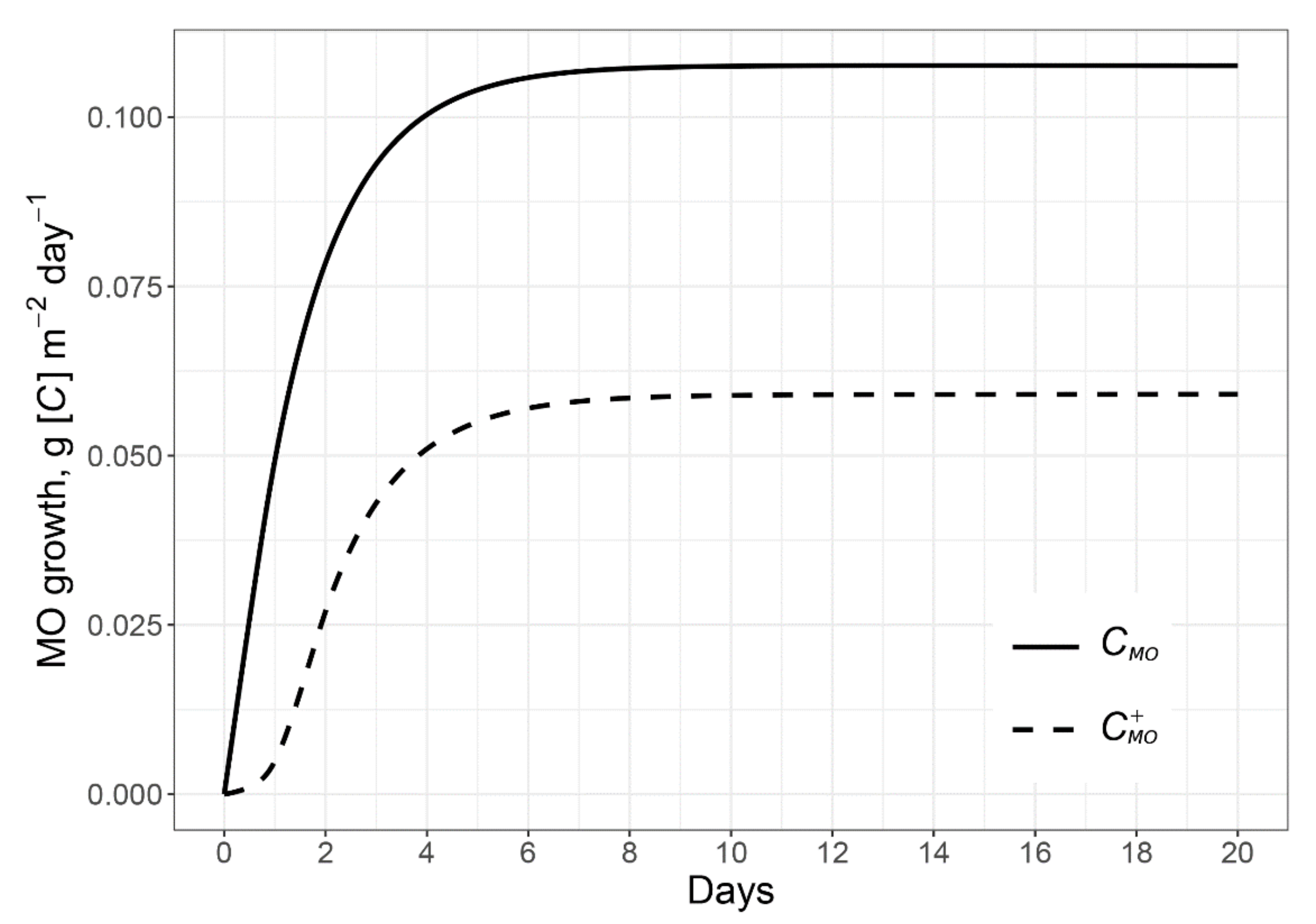 Plants 11 02605 g005 Plants 11 02605 g005