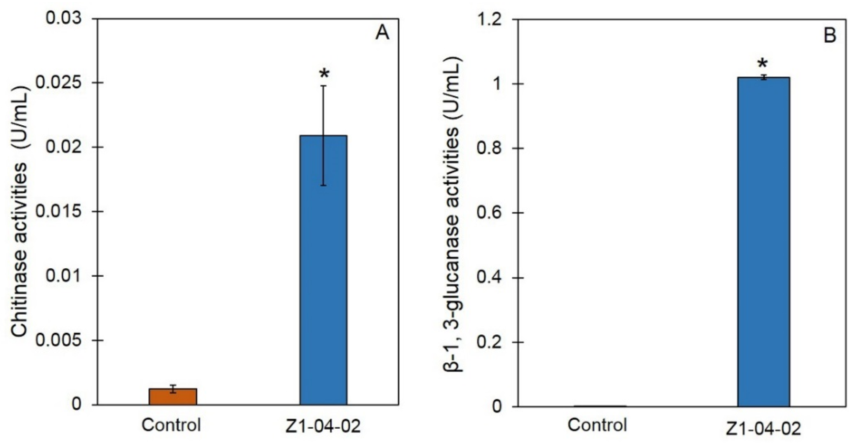 Plants 11 02607 g002 Plants 11 02607 g002