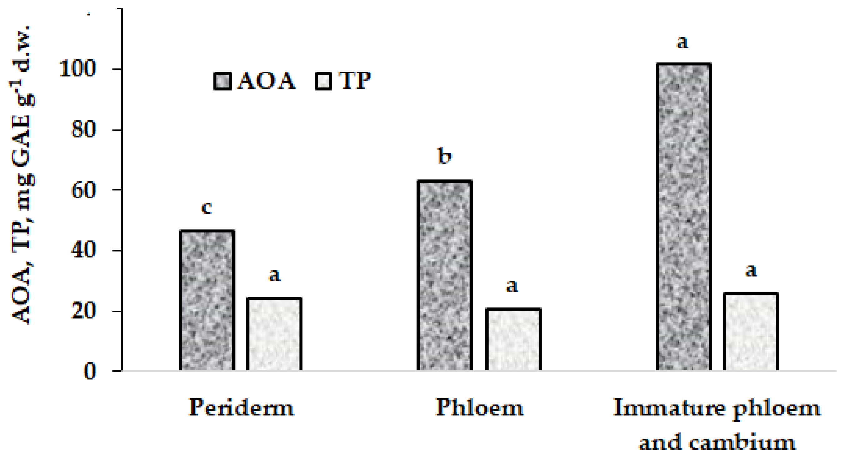 Plants 11 02609 g001 Plants 11 02609 g001