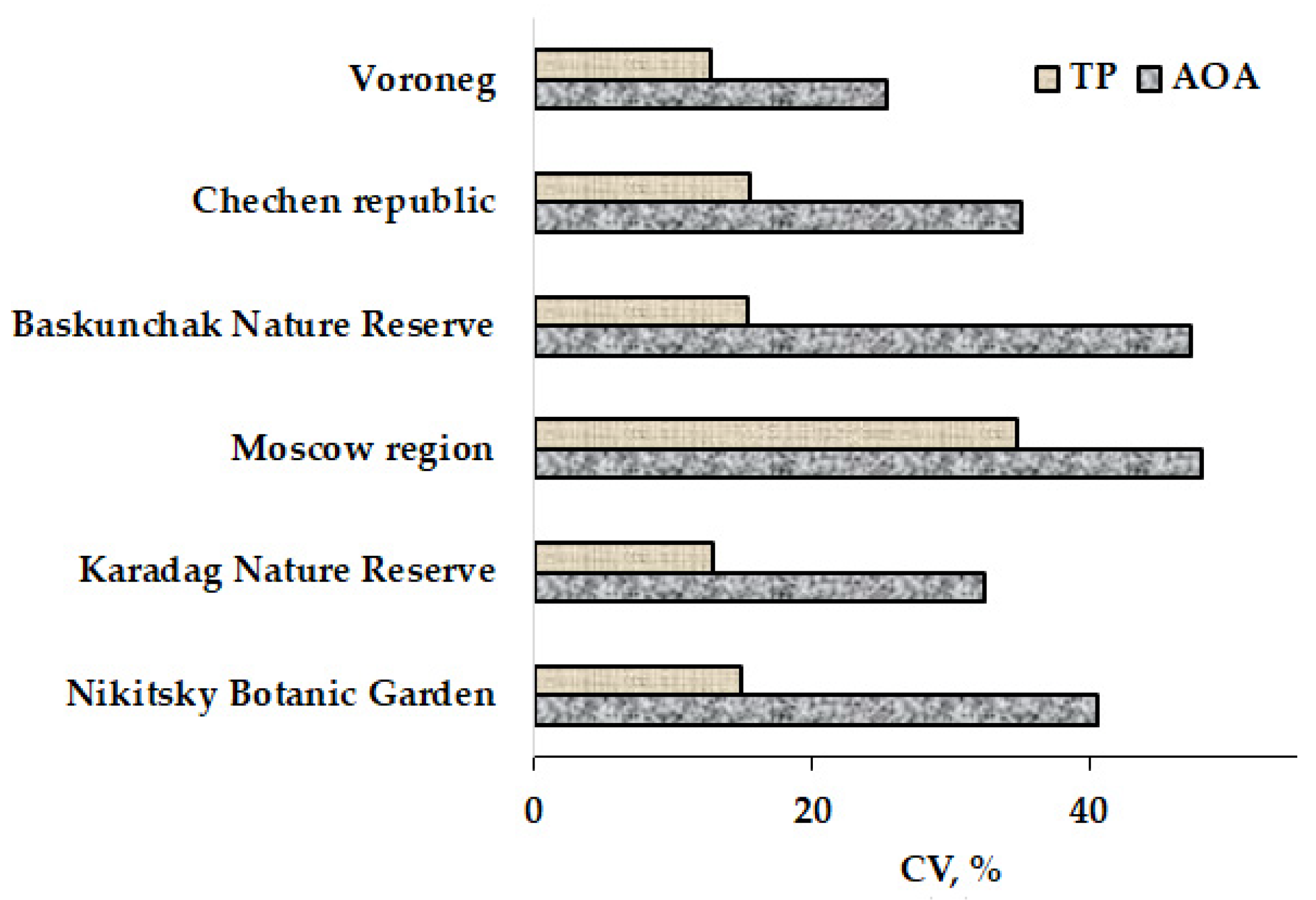Plants 11 02609 g002 Plants 11 02609 g002