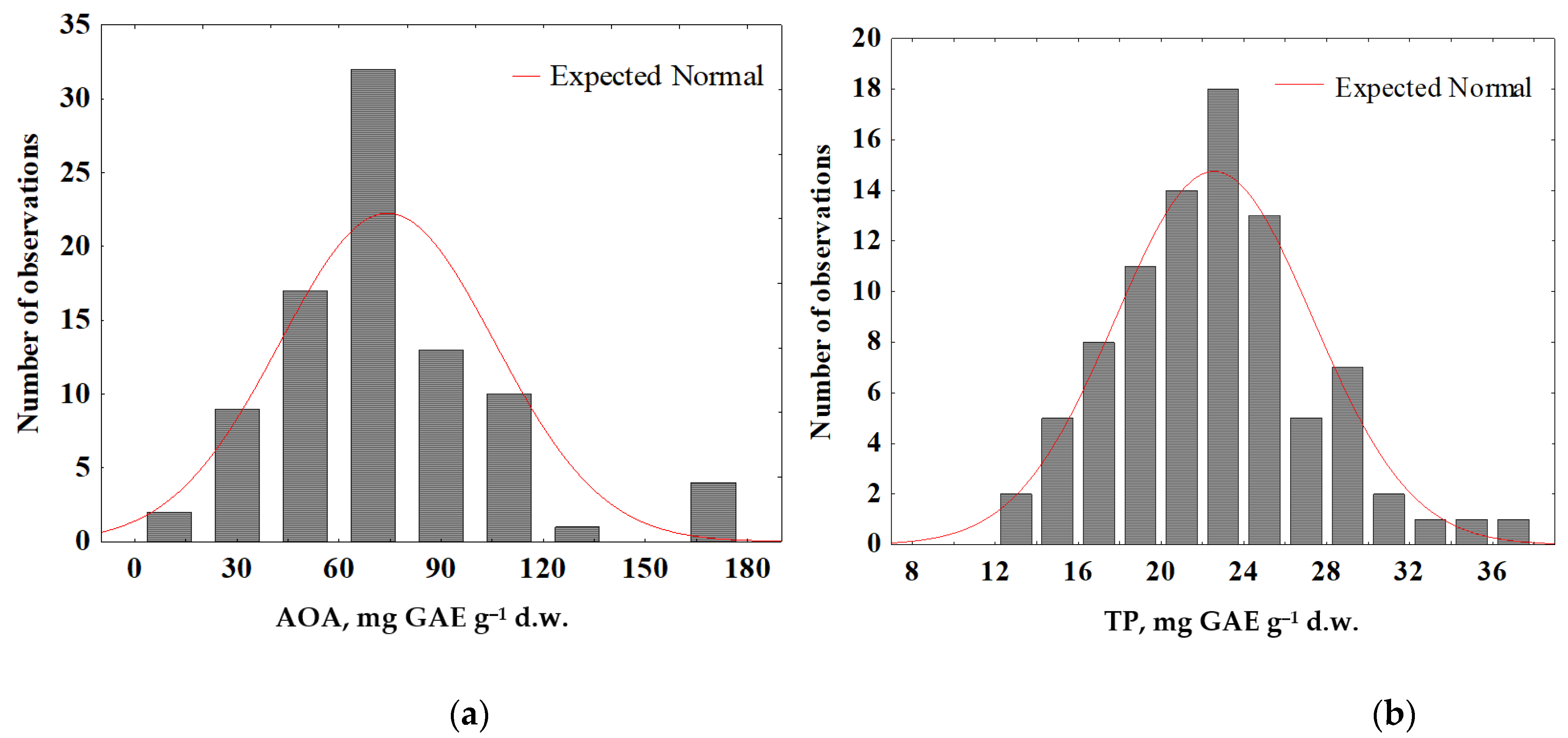 Plants 11 02609 g003 Plants 11 02609 g003