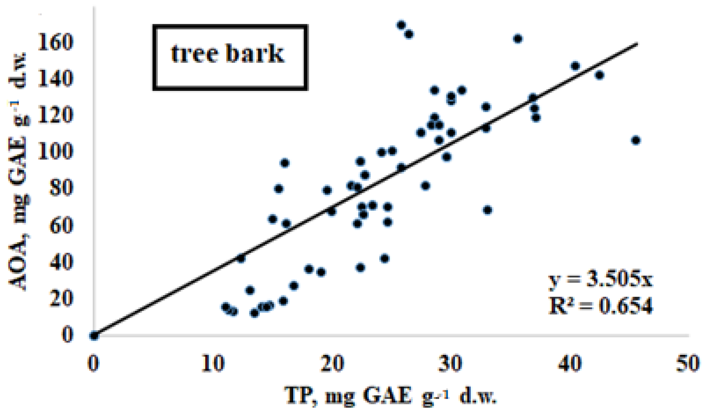 Plants 11 02609 g004 Plants 11 02609 g004