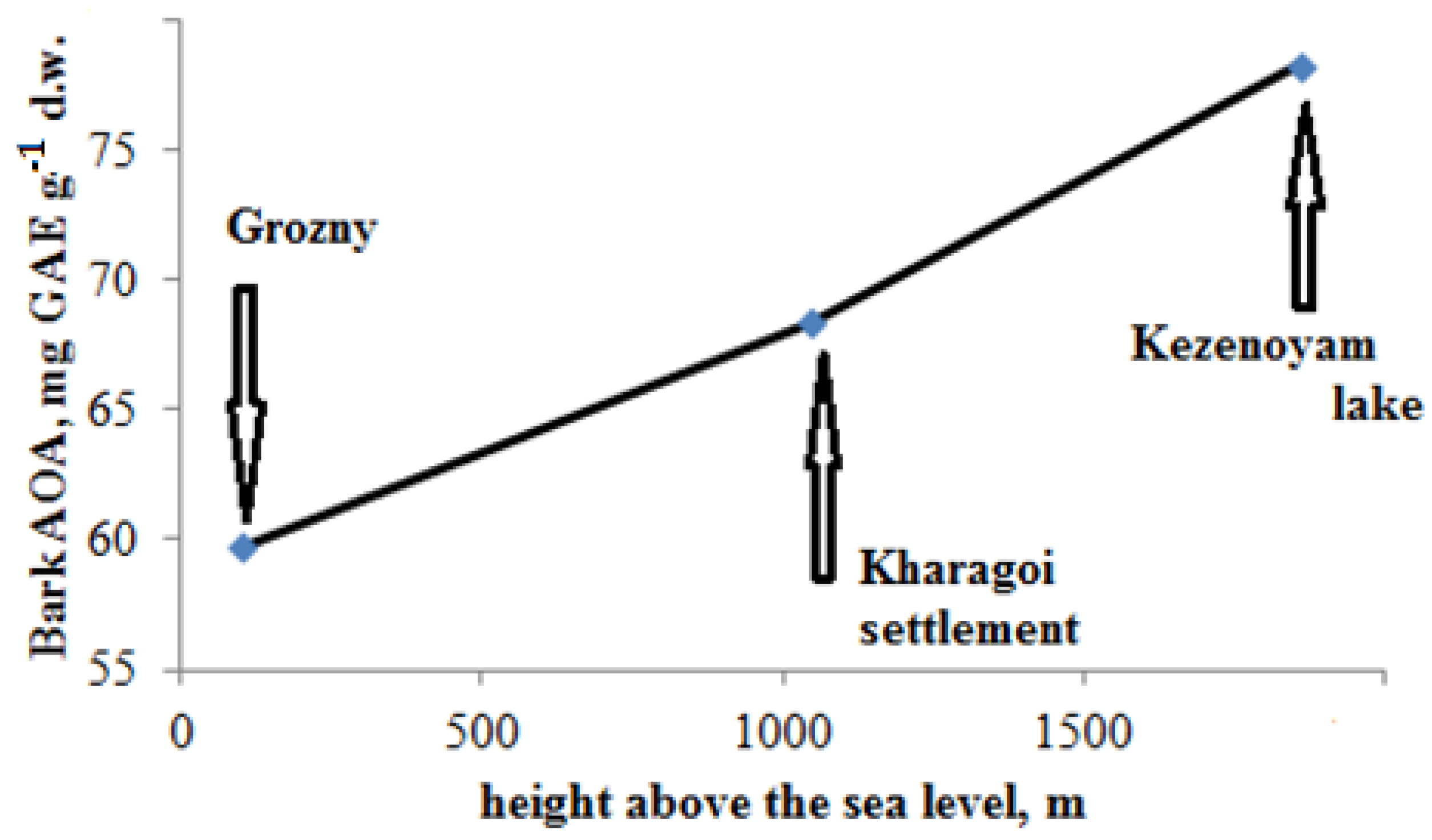 Plants 11 02609 g005 Plants 11 02609 g005