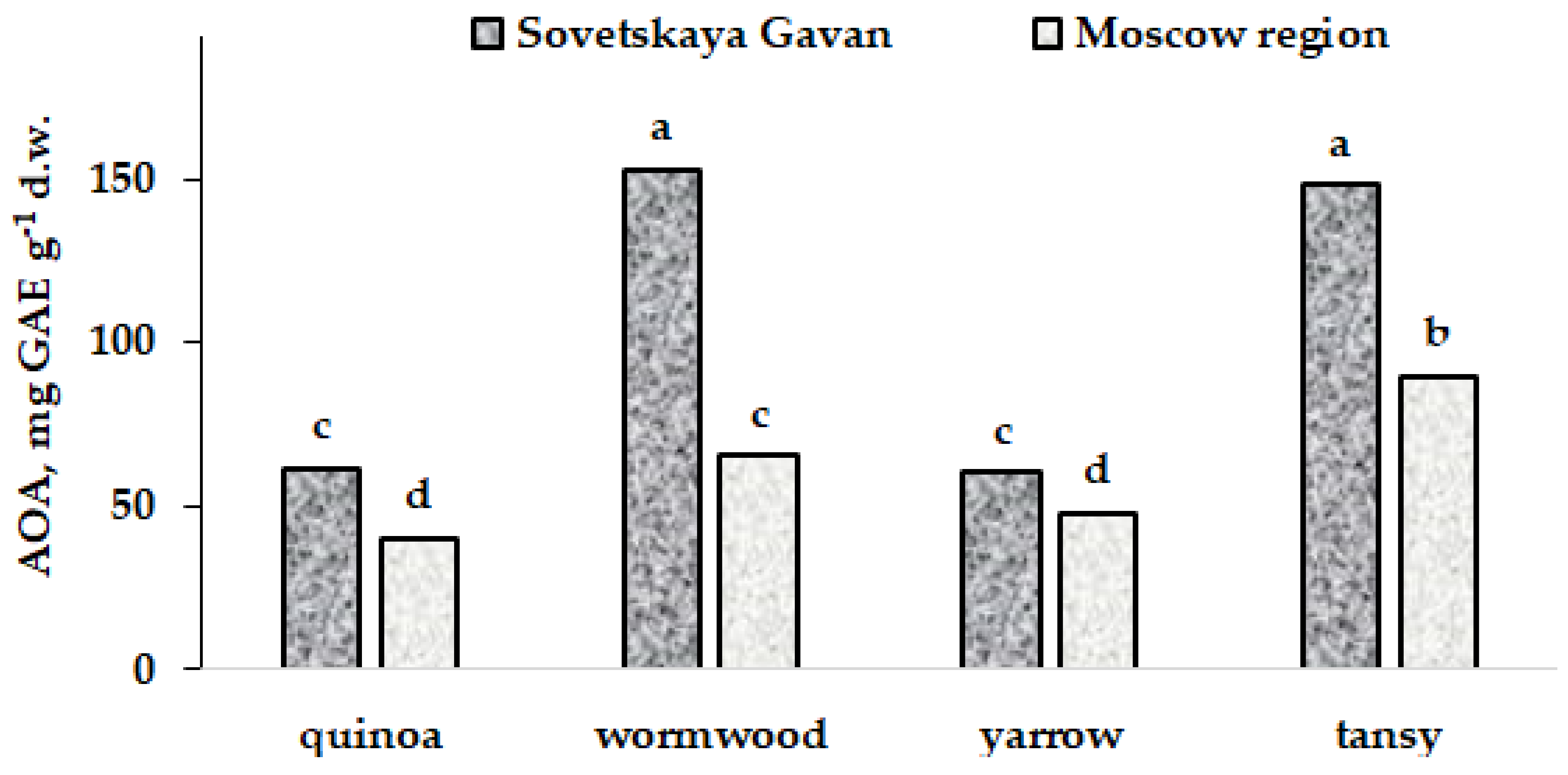 Plants 11 02609 g006 Plants 11 02609 g006