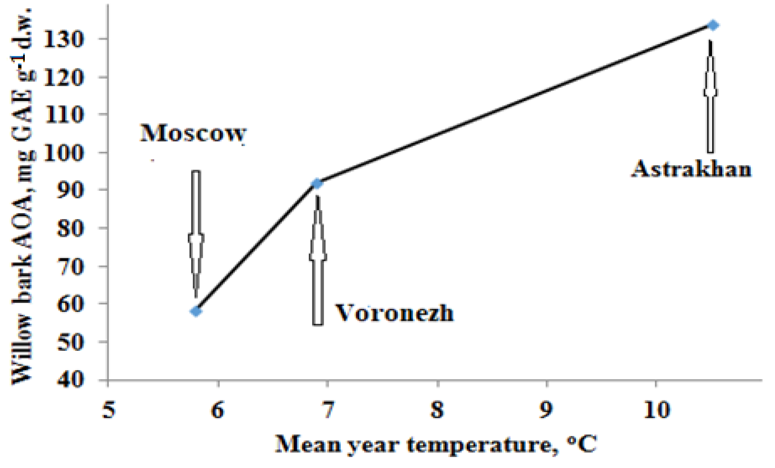 Plants 11 02609 g007 Plants 11 02609 g007