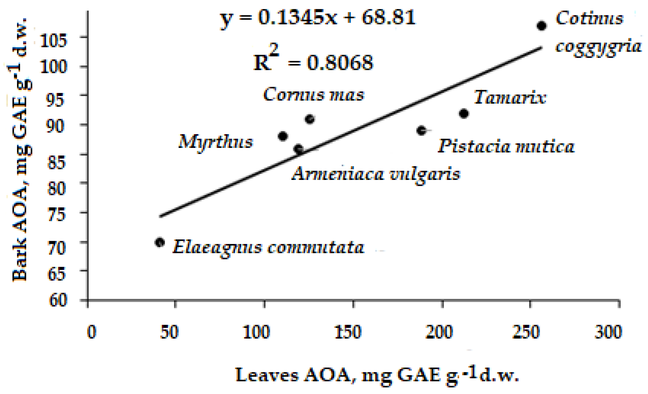 Plants 11 02609 g008 Plants 11 02609 g008