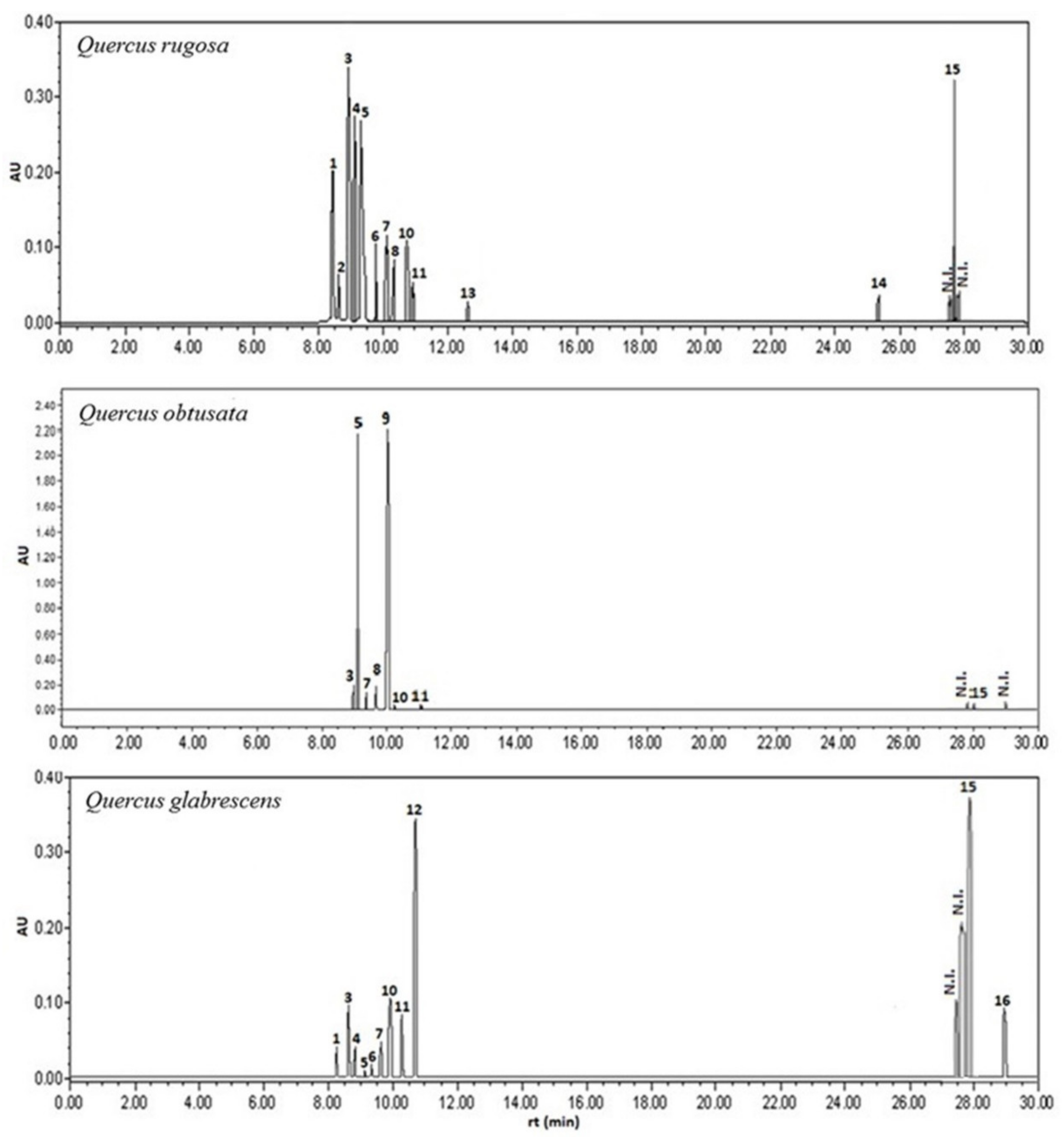 Plants 11 02610 g001 Plants 11 02610 g001