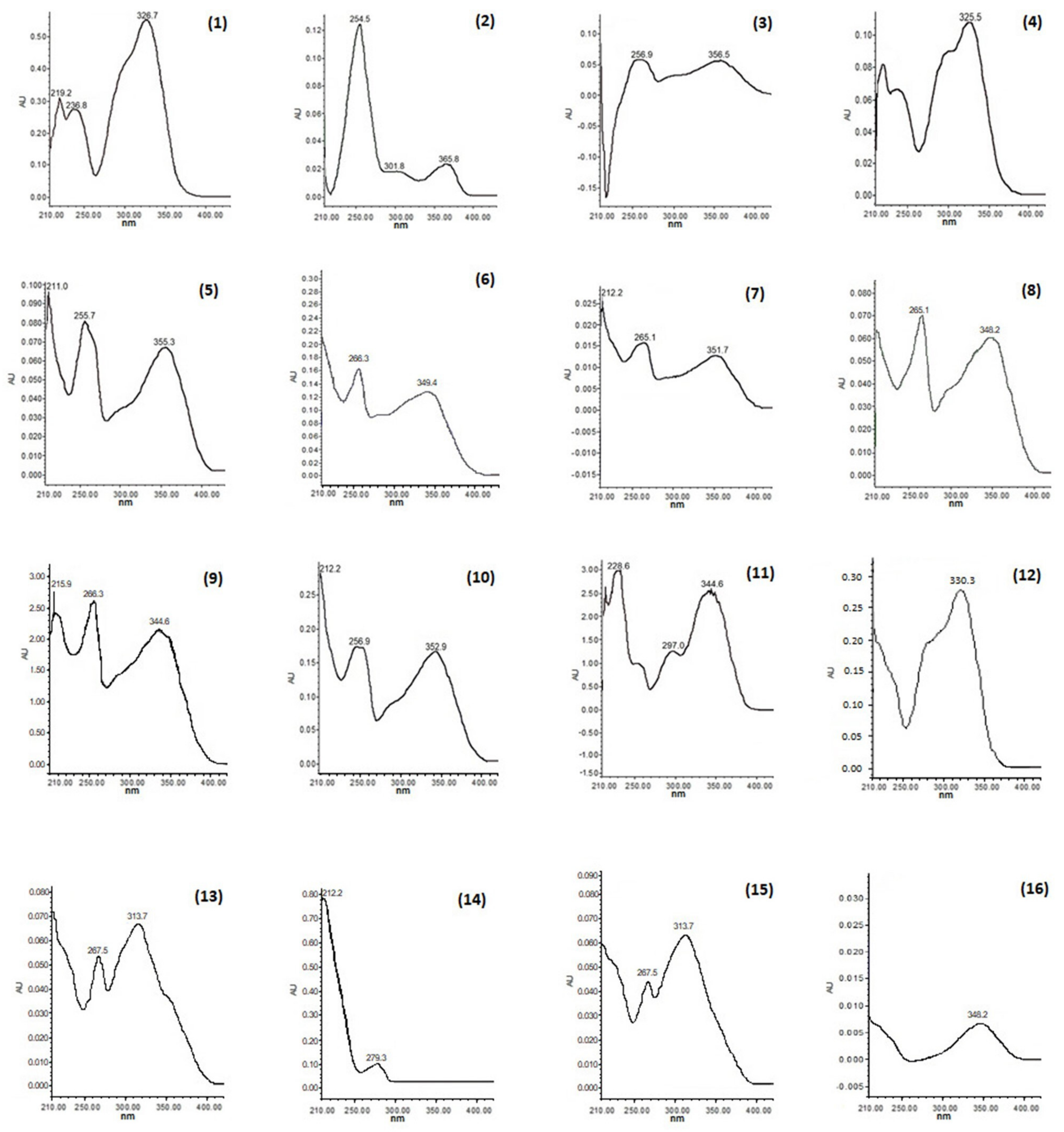 Plants 11 02610 g002 Plants 11 02610 g002